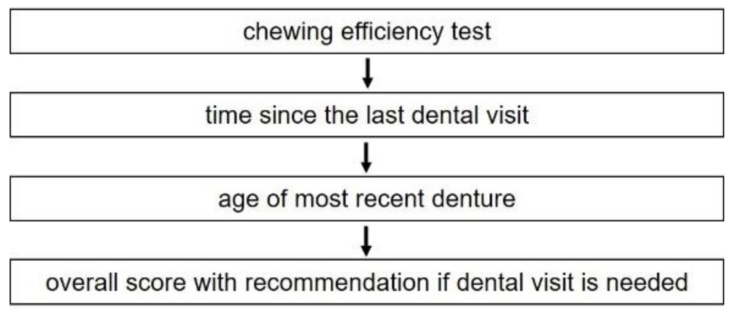 Ijerph 18 11889 g001 Ijerph 18 11889 g001