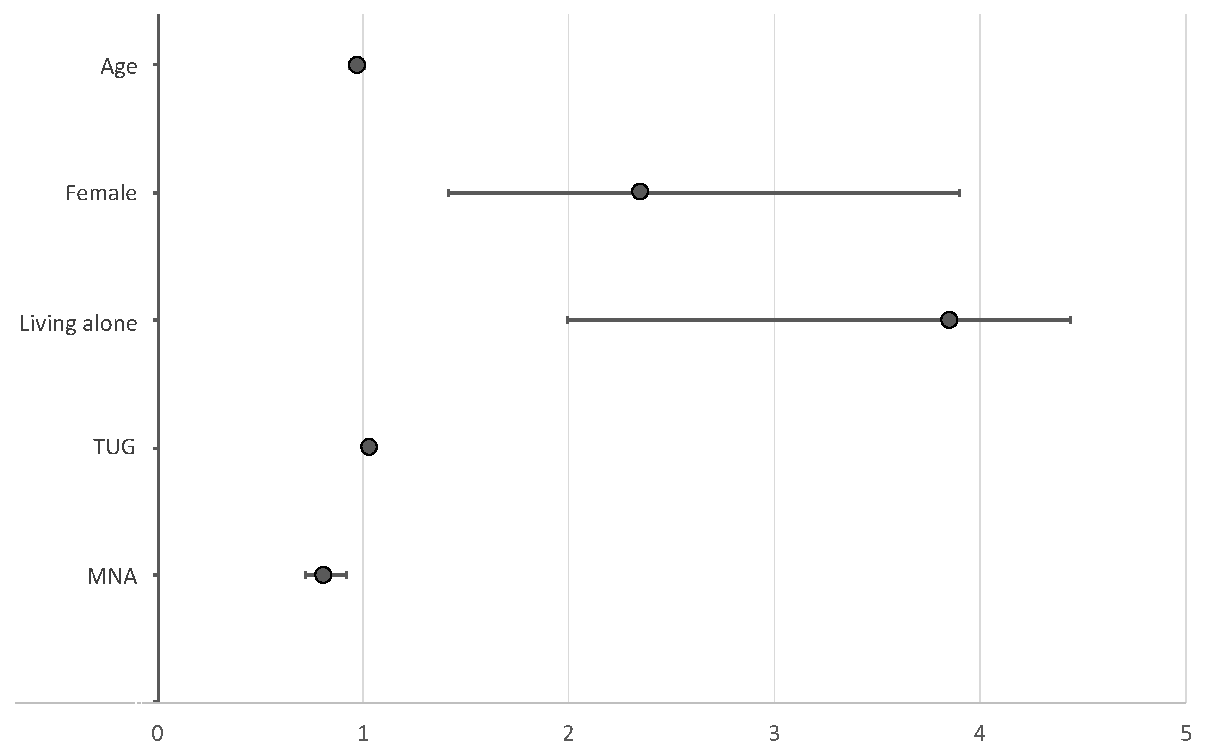 Ijerph 18 11894 g001