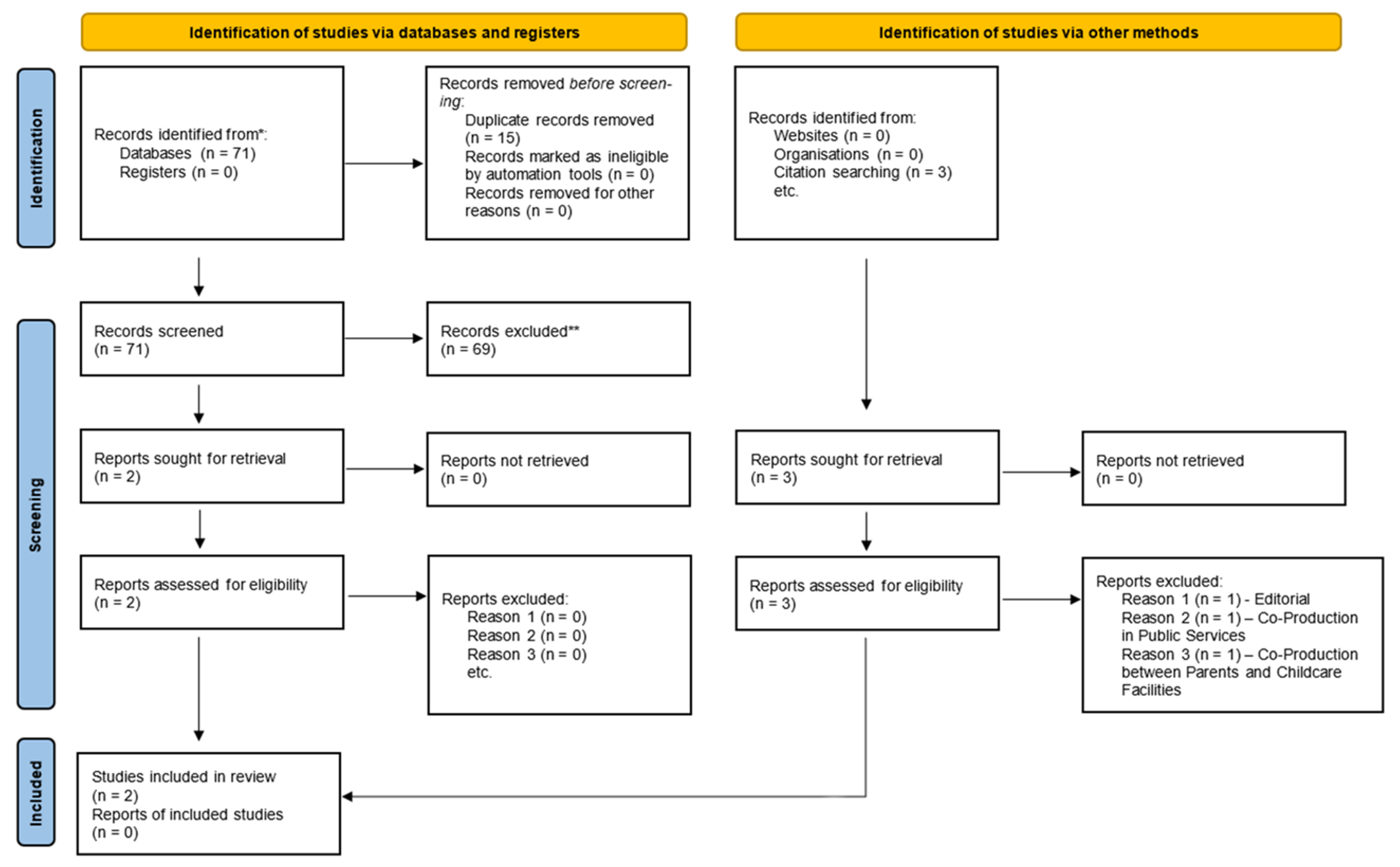 Ijerph 18 11897 g003