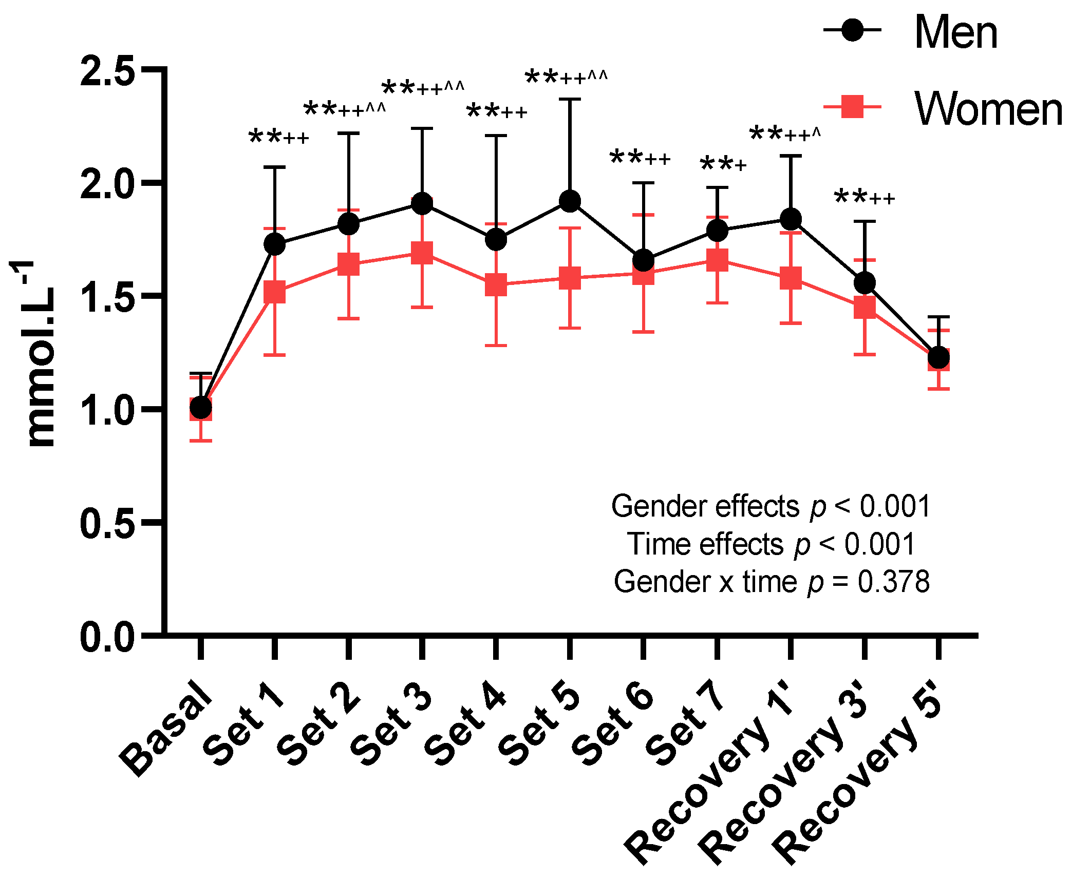 Ijerph 18 11898 g003
