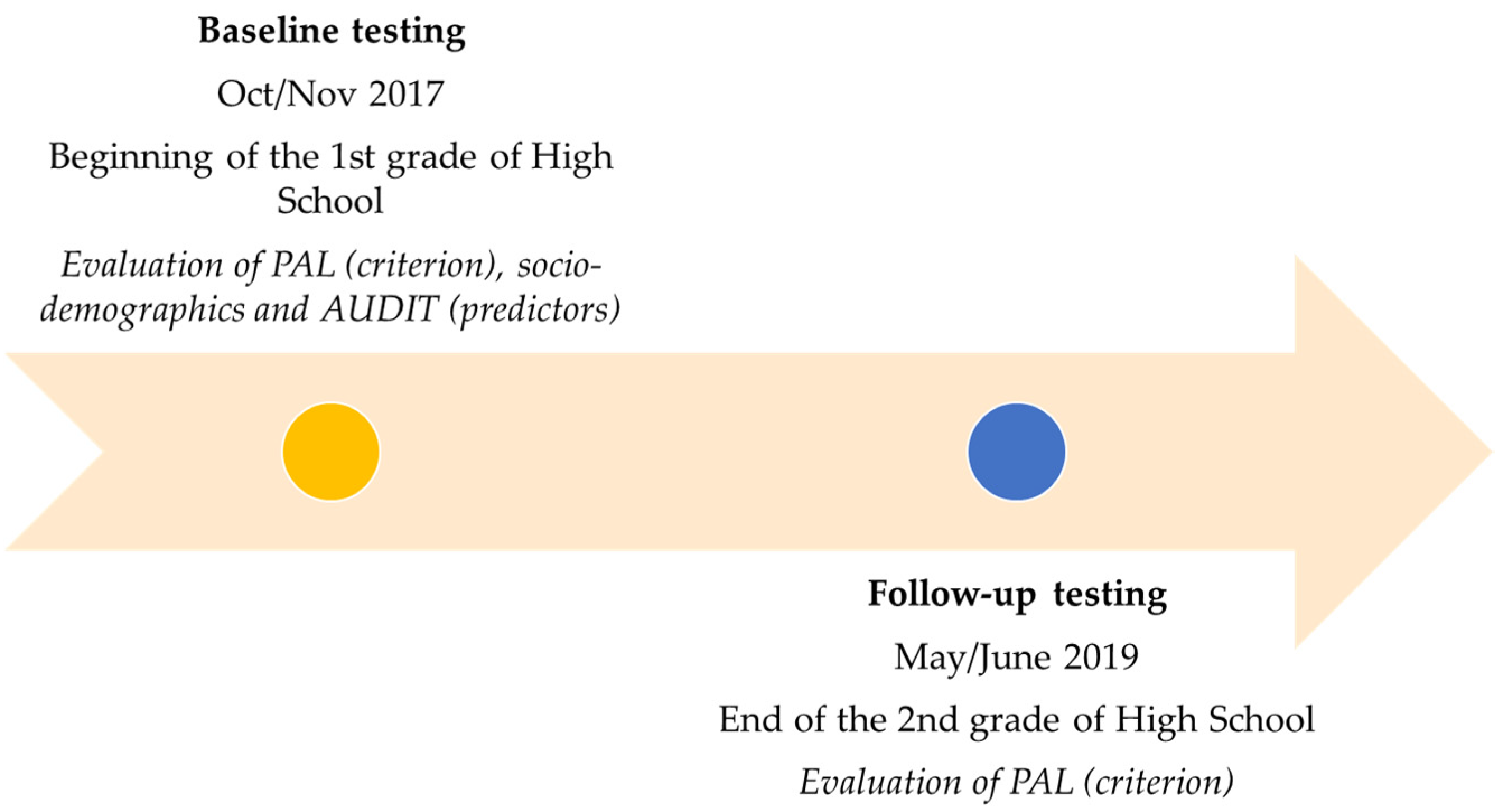 Ijerph 18 11899 g001