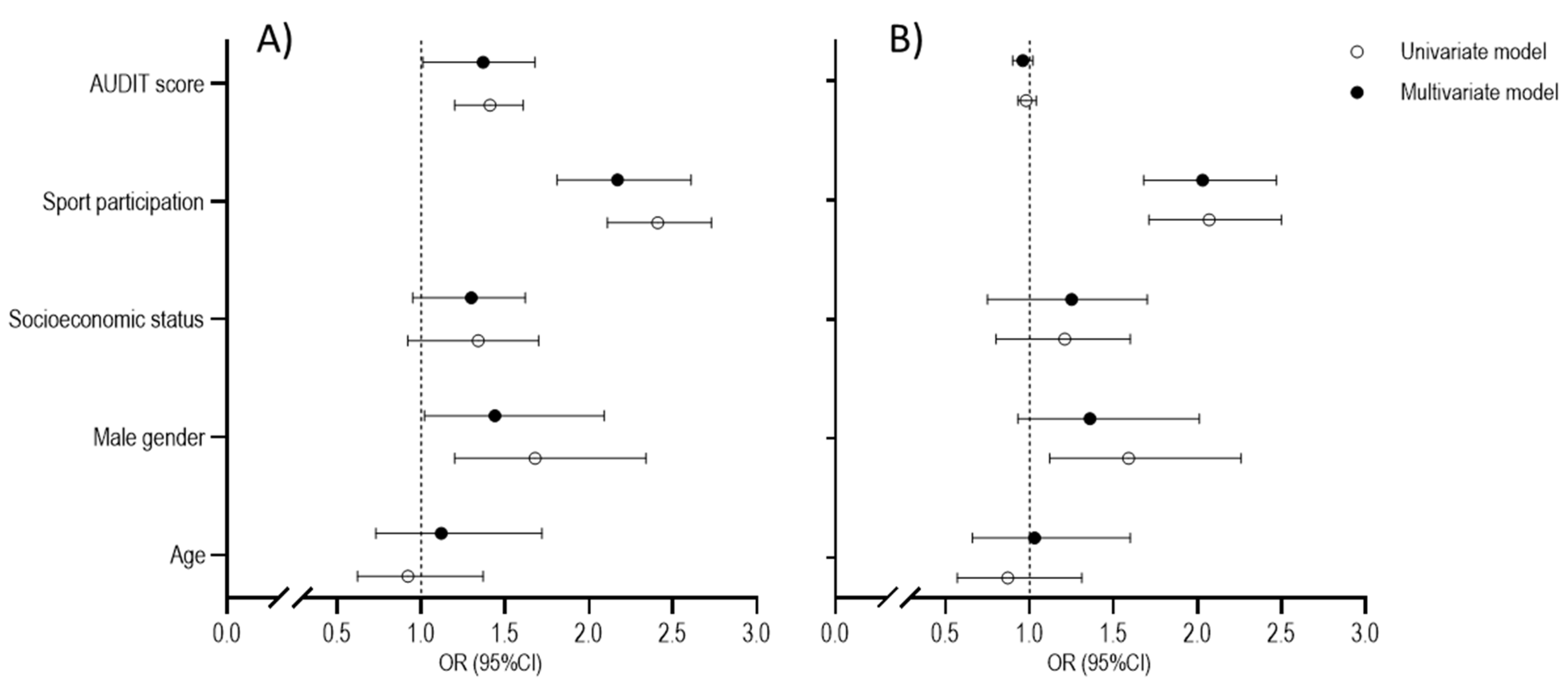 Ijerph 18 11899 g003
