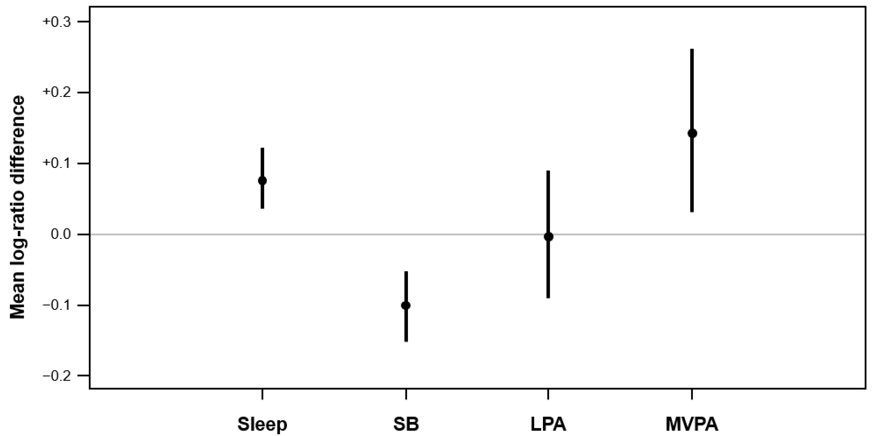 Ijerph 18 11907 g002