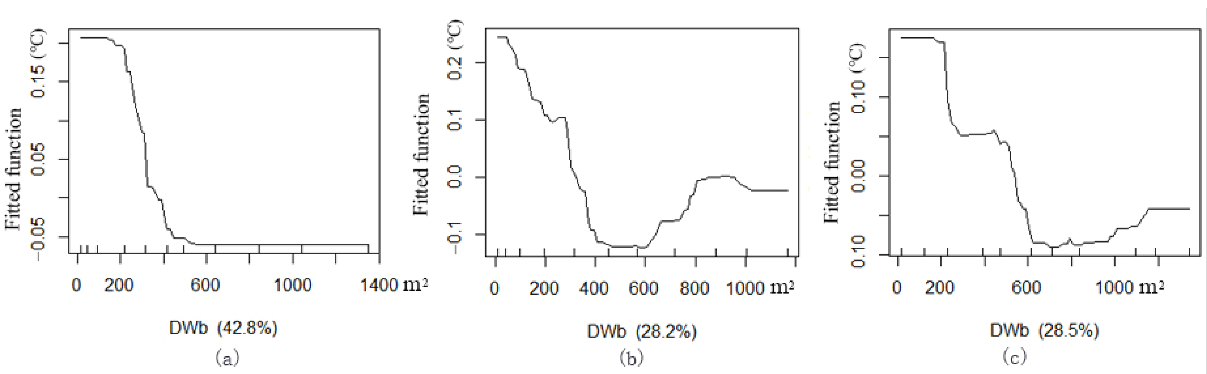 Ijerph 18 11917 g006