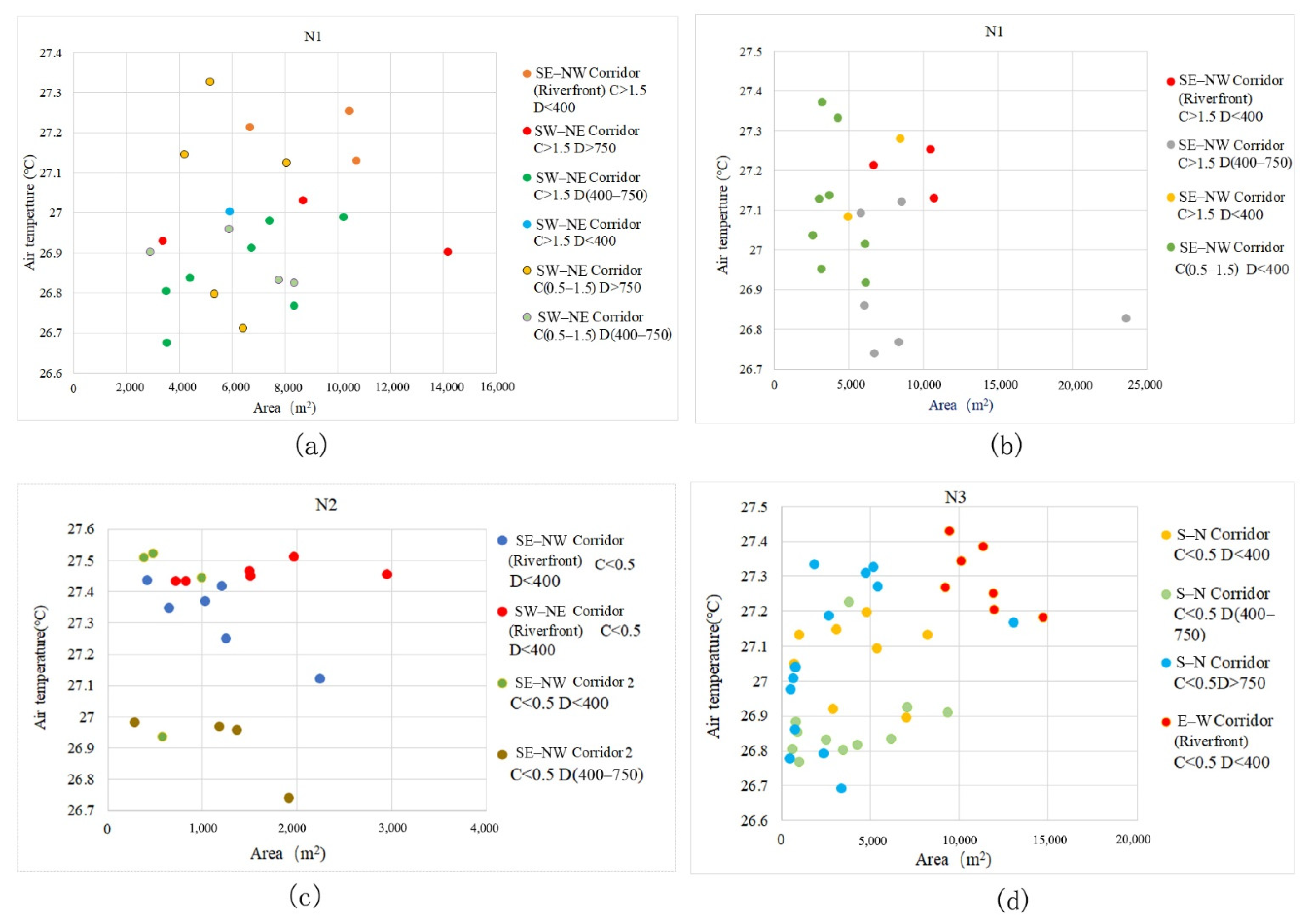 Ijerph 18 11917 g007