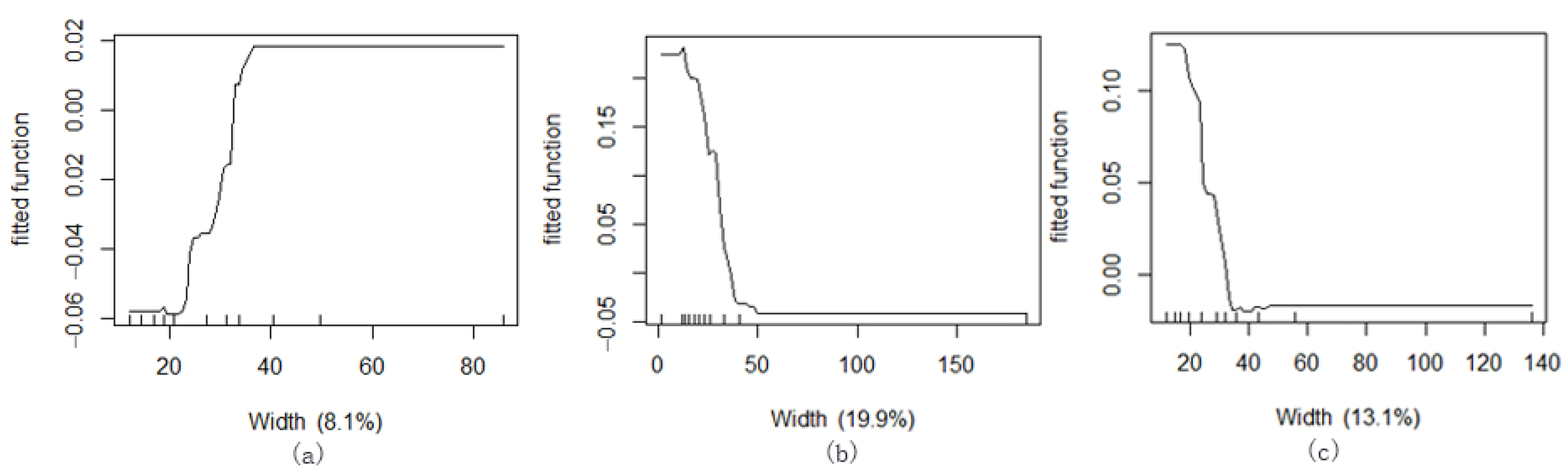 Ijerph 18 11917 g012