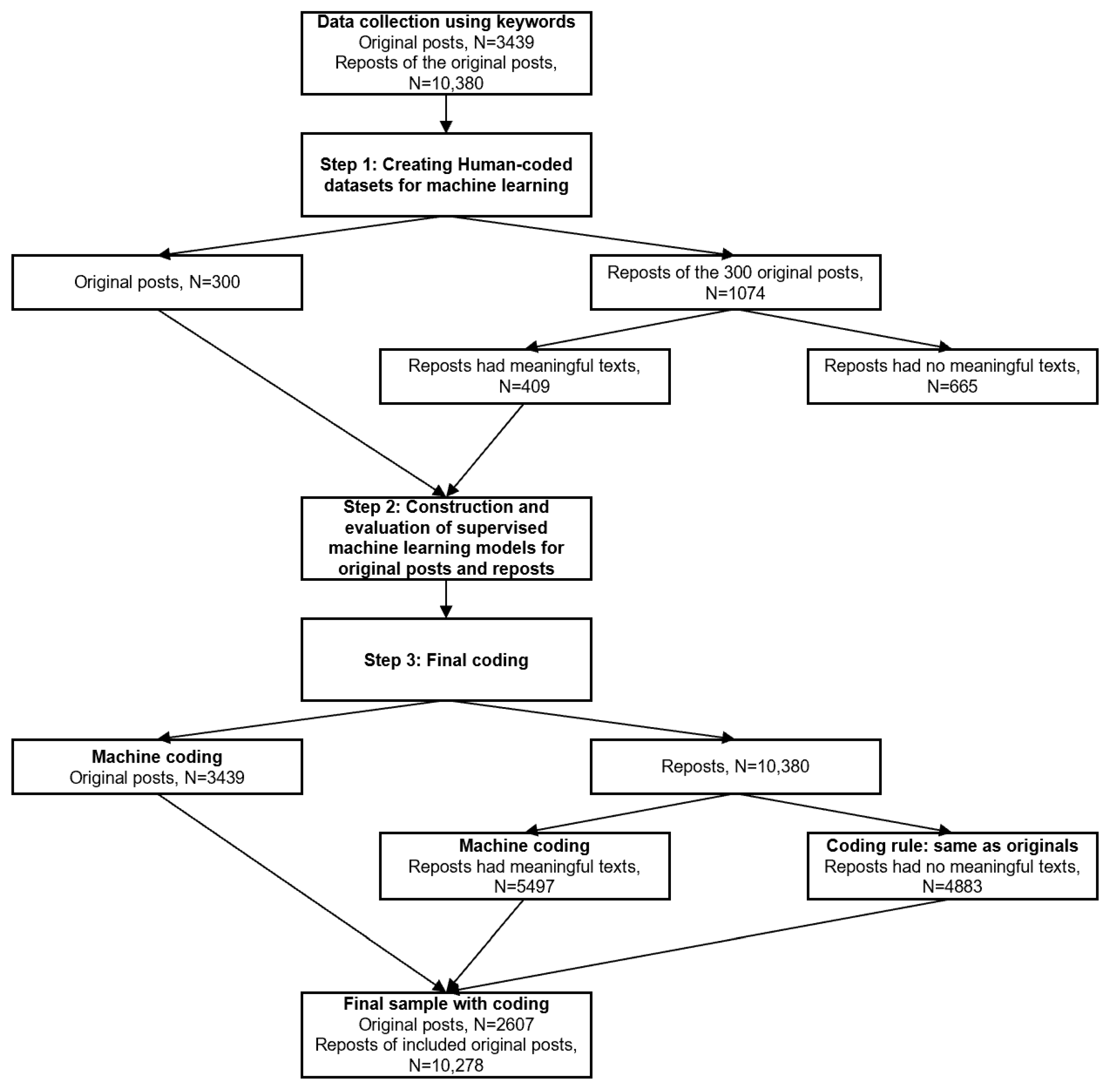 Ijerph 18 11933 g001