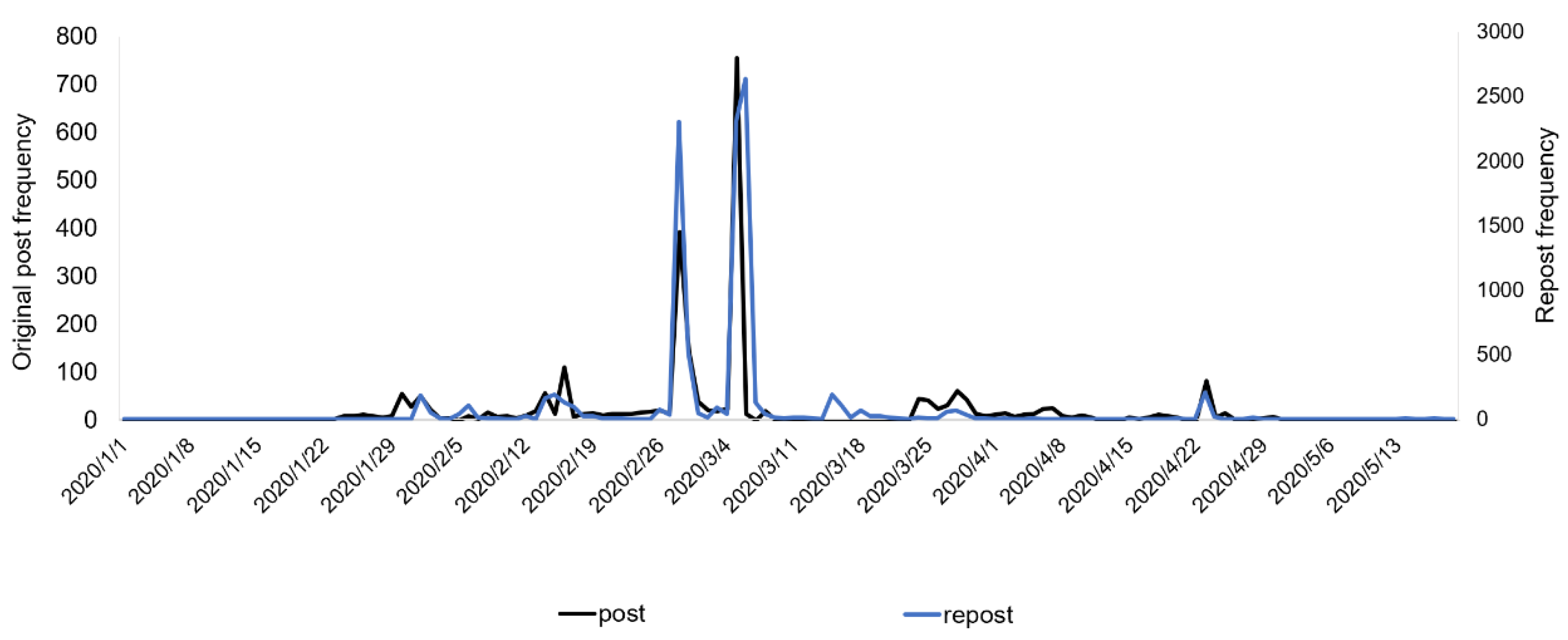 Ijerph 18 11933 g002