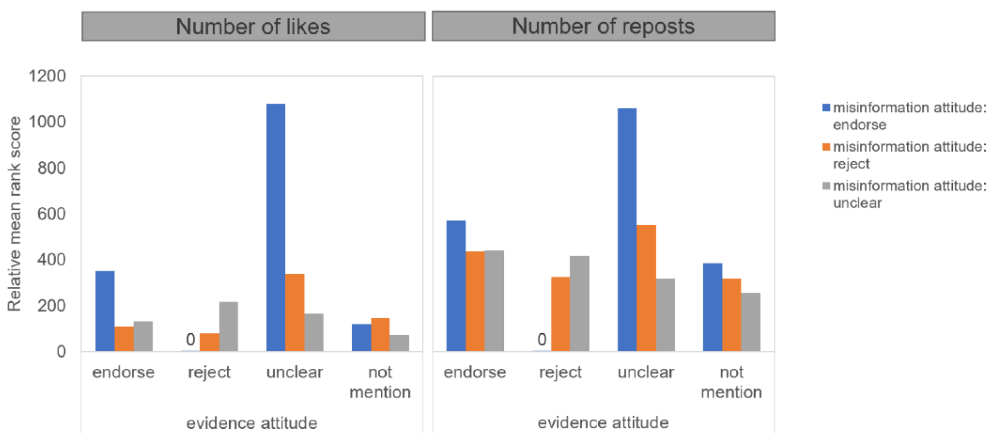 Ijerph 18 11933 g003