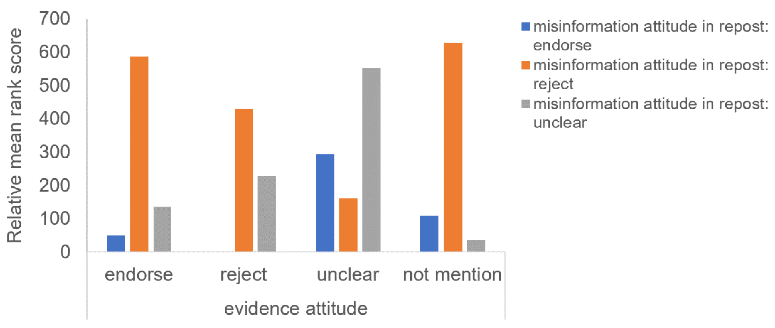 Ijerph 18 11933 g004