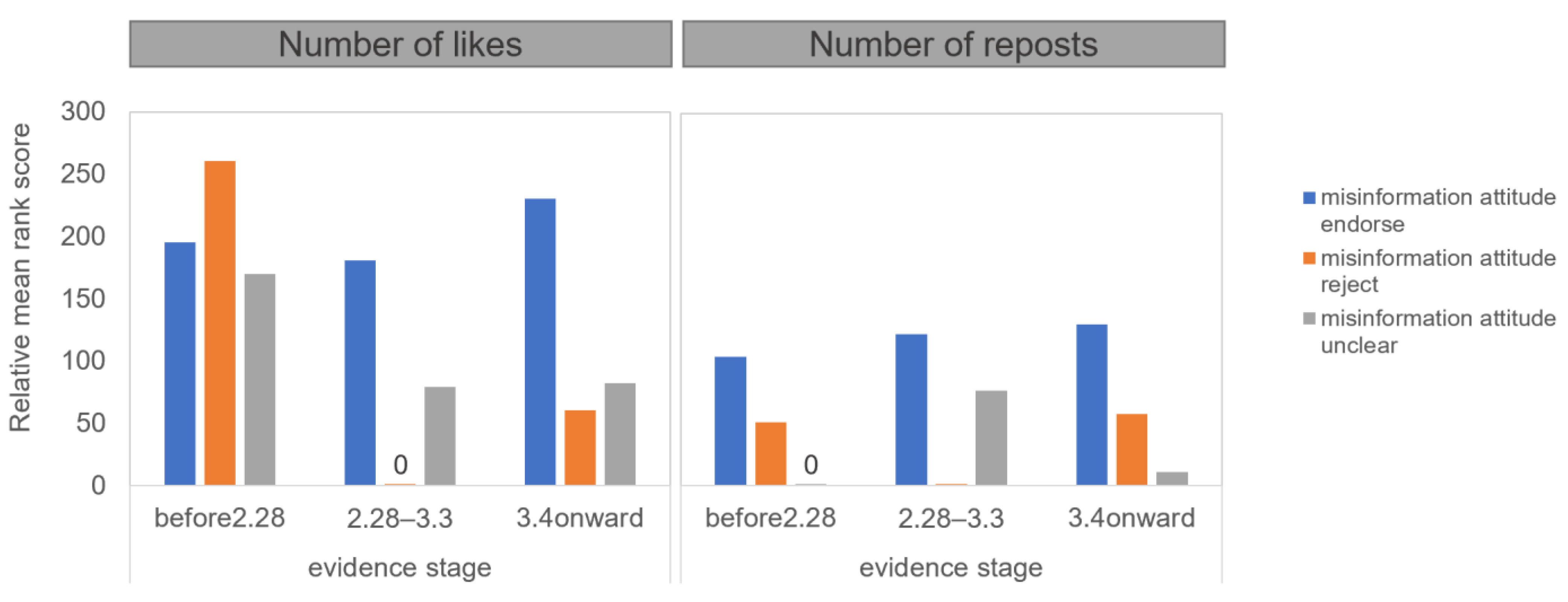 Ijerph 18 11933 g005