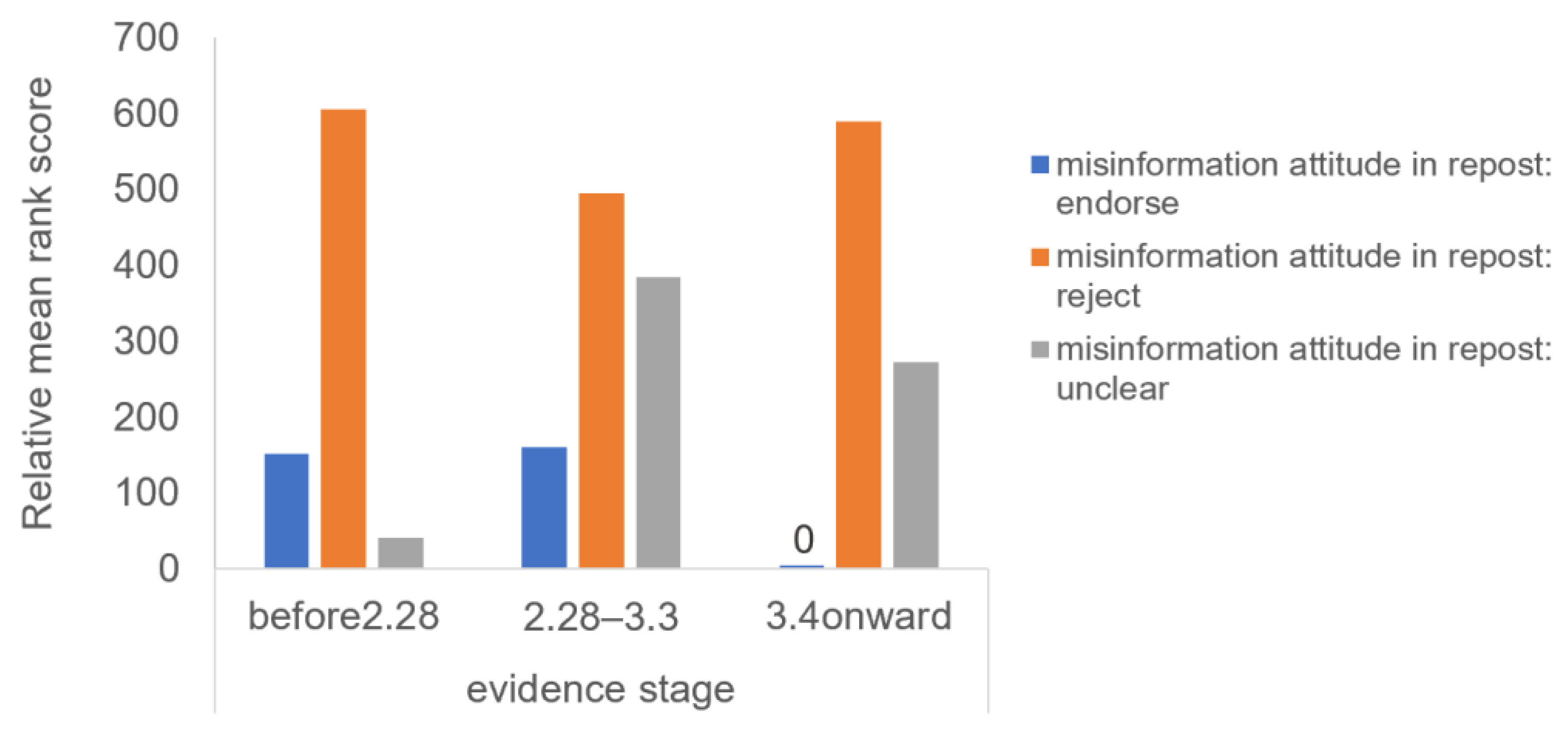 Ijerph 18 11933 g006