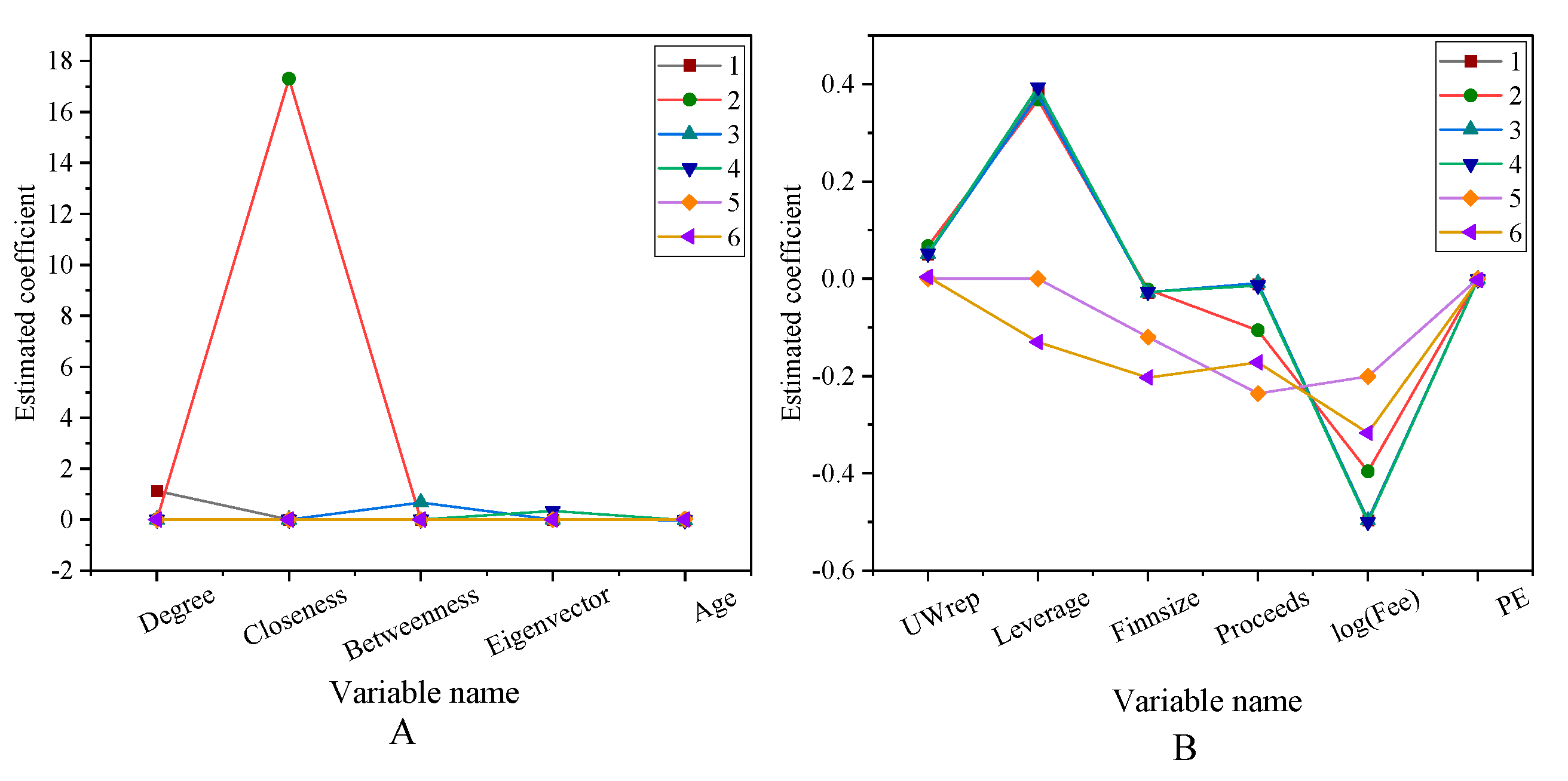 Ijerph 18 11943 g009