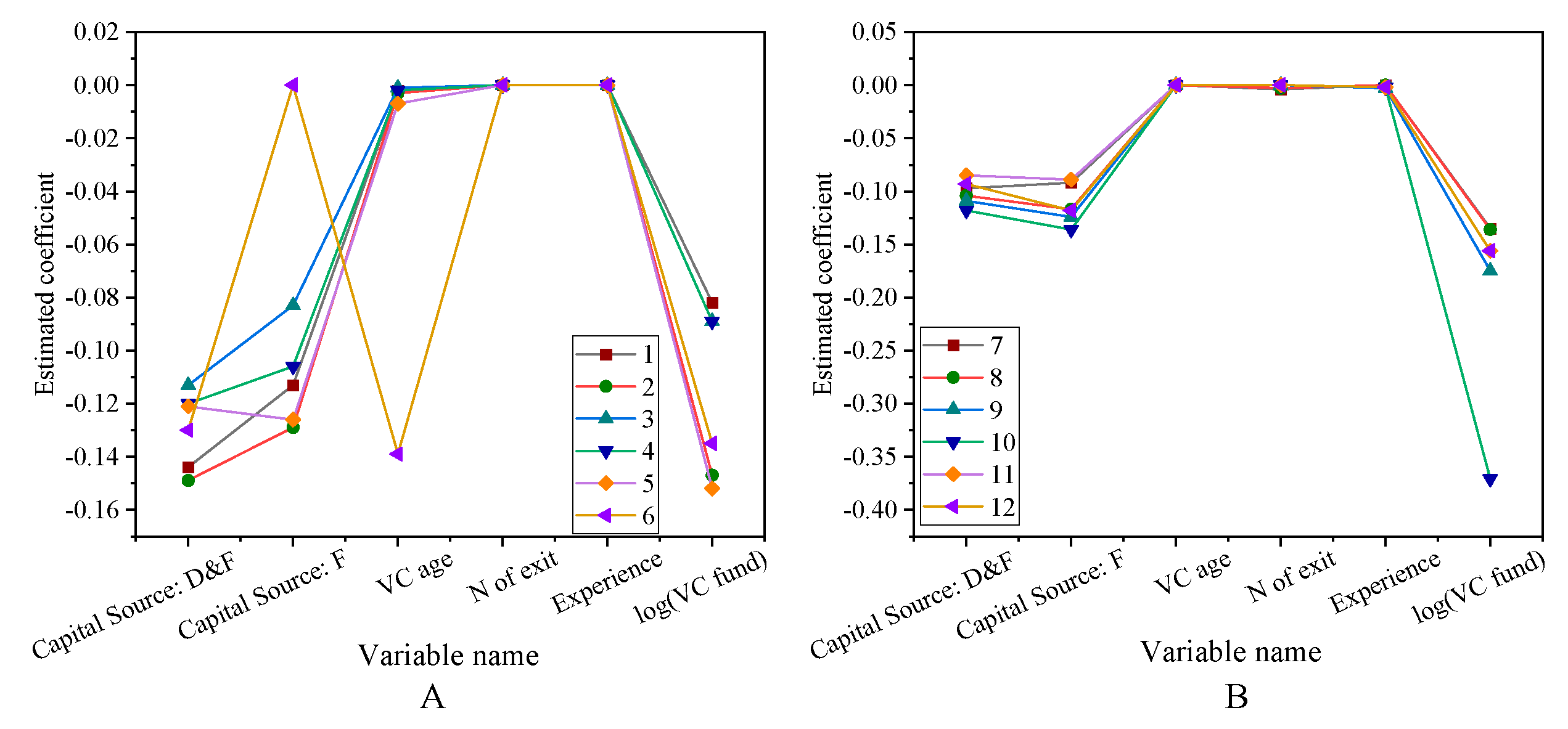 Ijerph 18 11943 g013