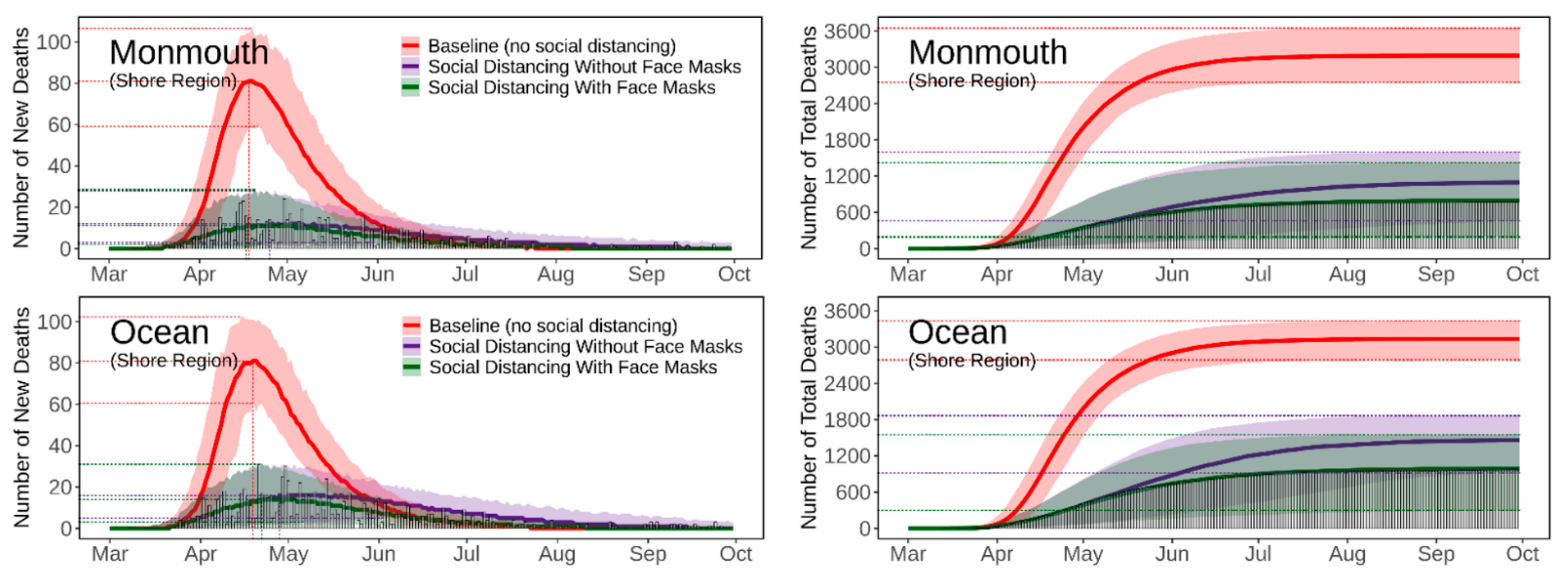 Ijerph 18 11950 g005