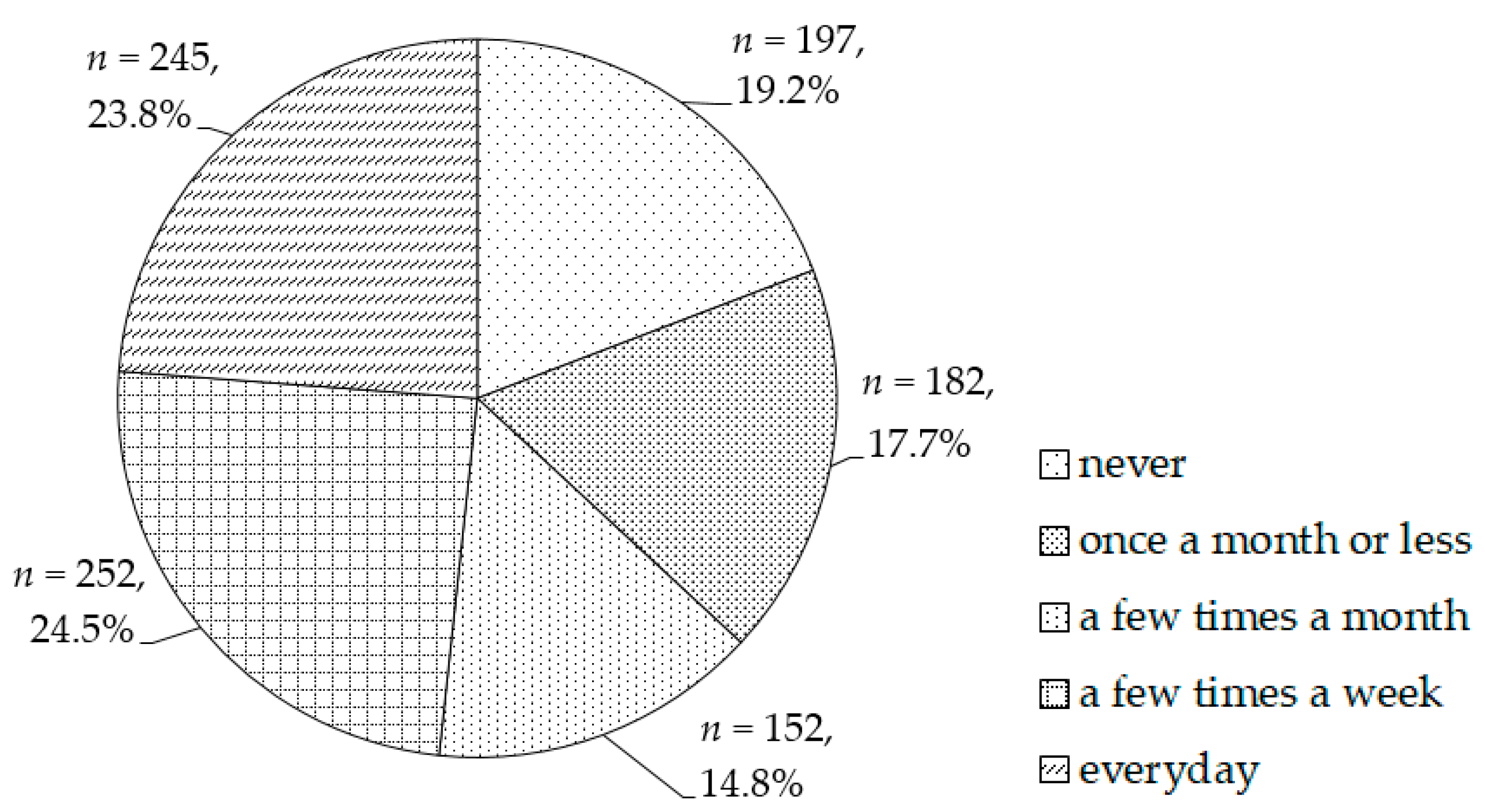 Ijerph 18 11960 g001