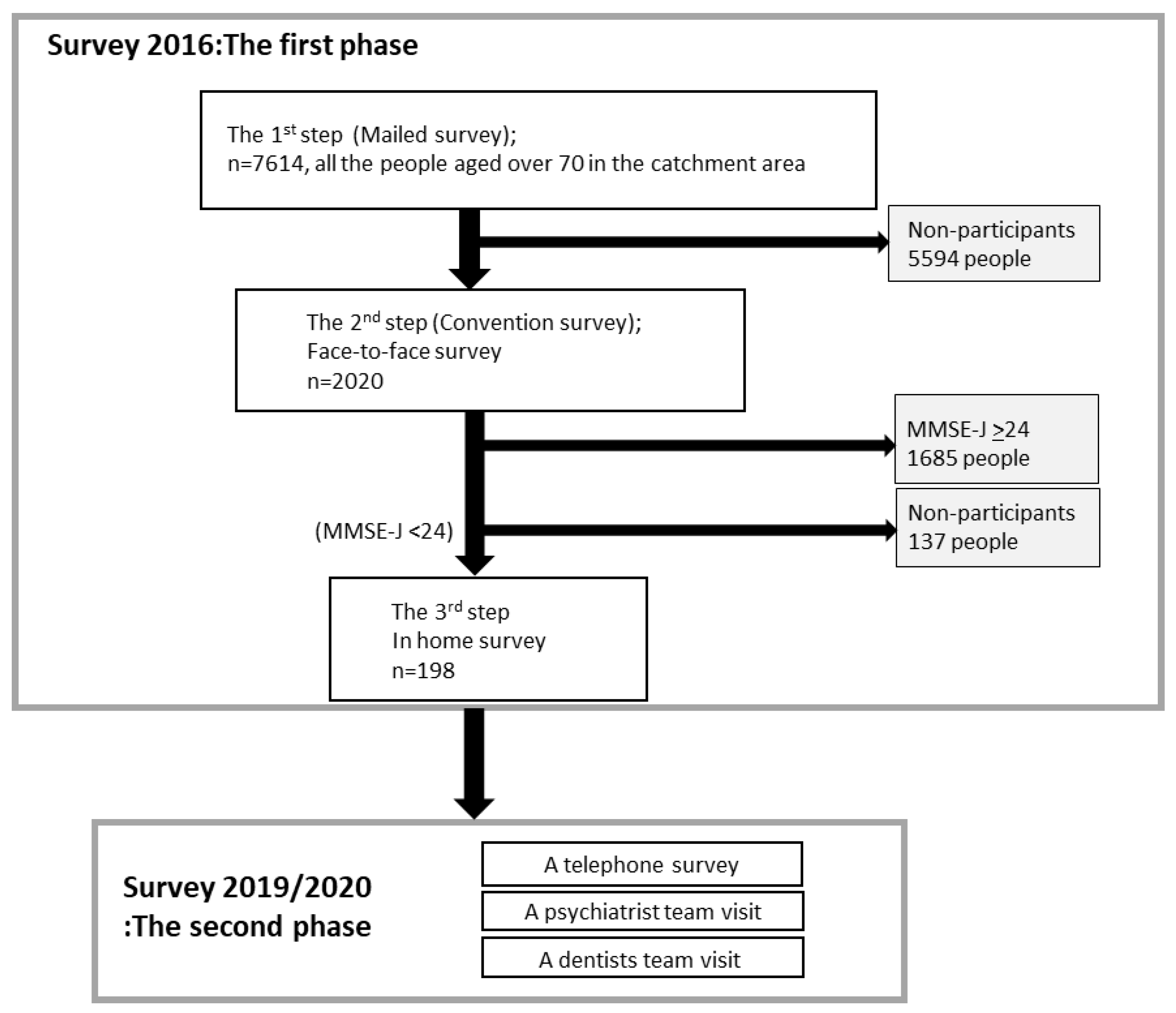 Ijerph 18 11961 g001