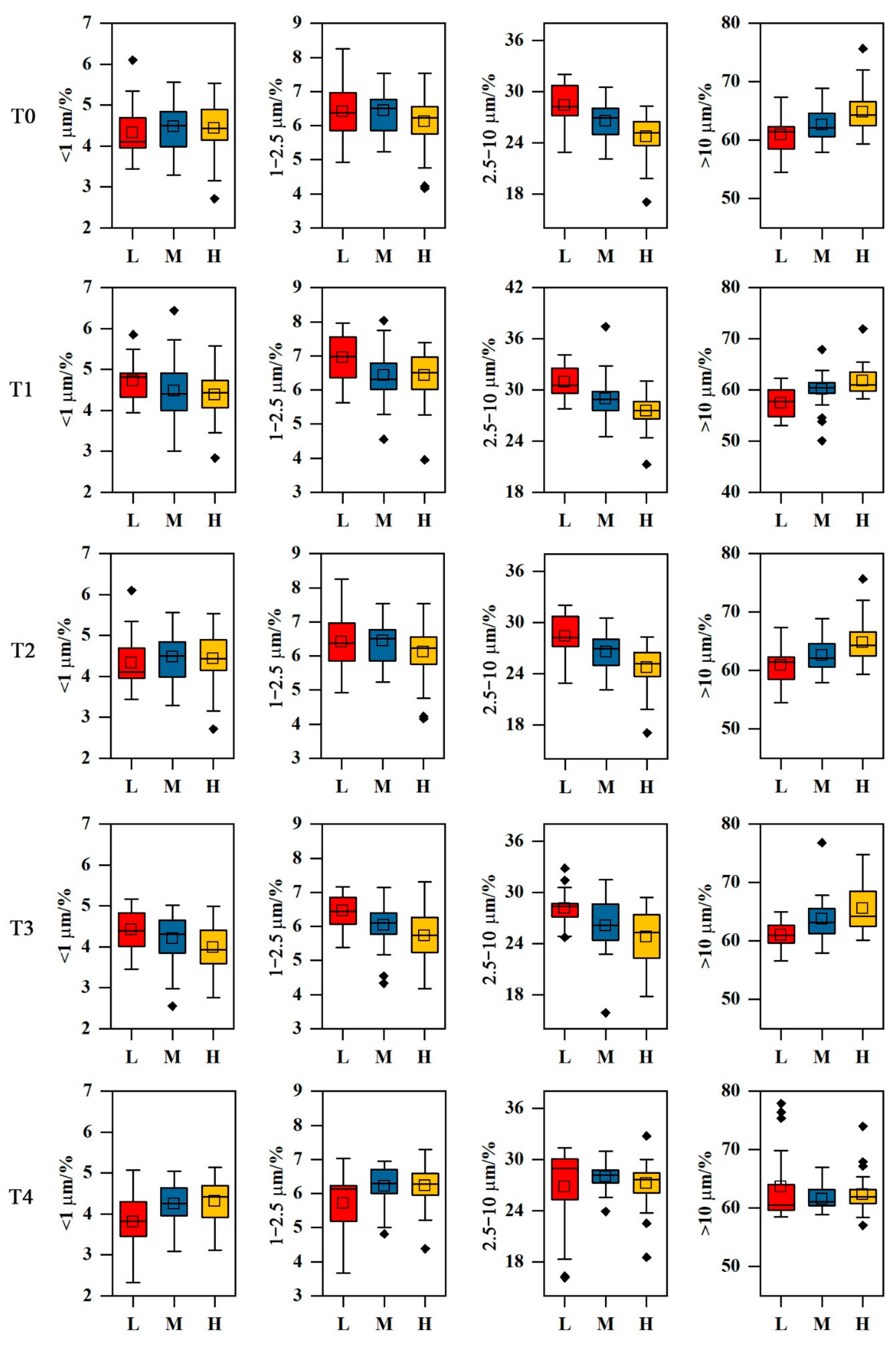 Ijerph 18 11964 g005