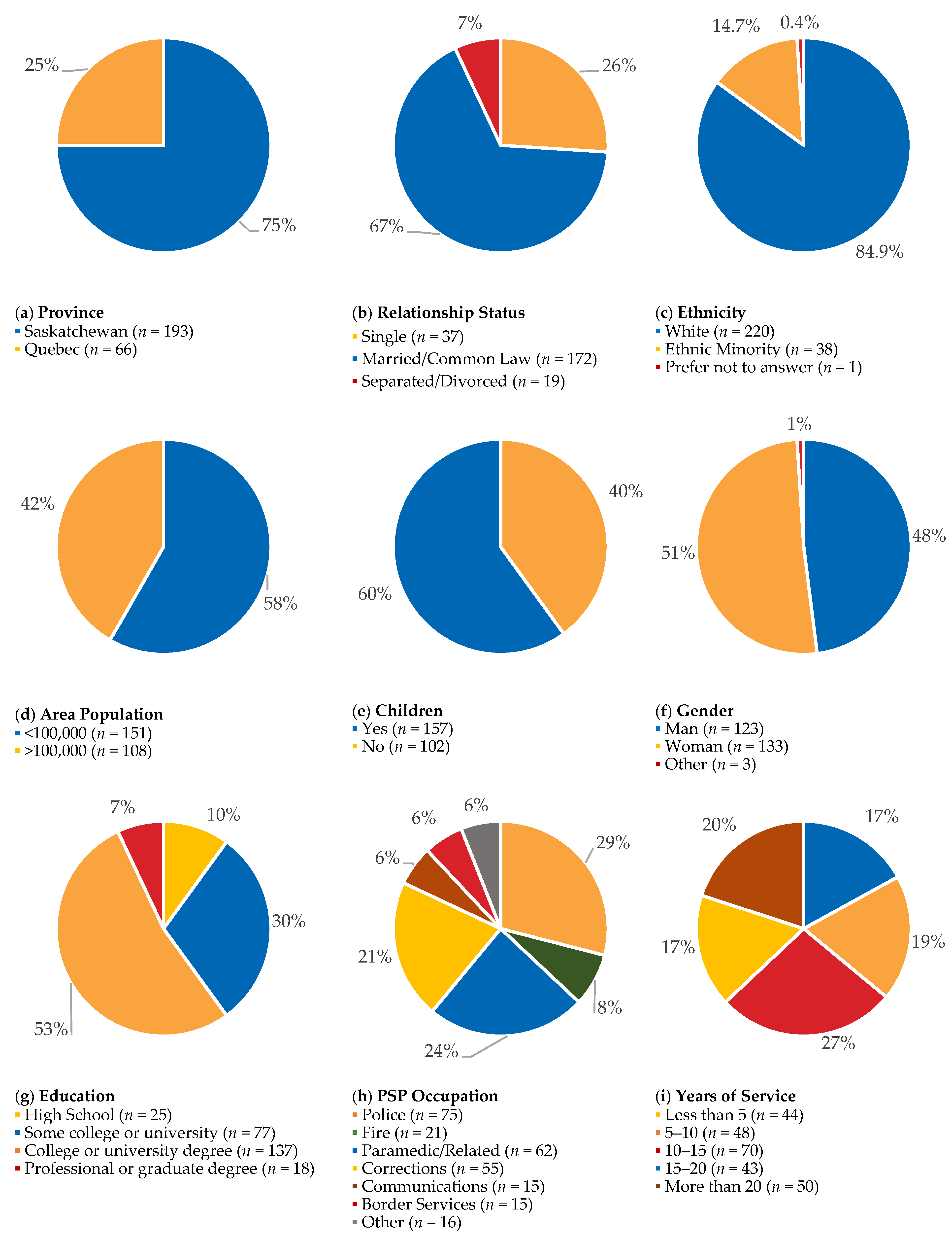 Ijerph 18 11972 g001