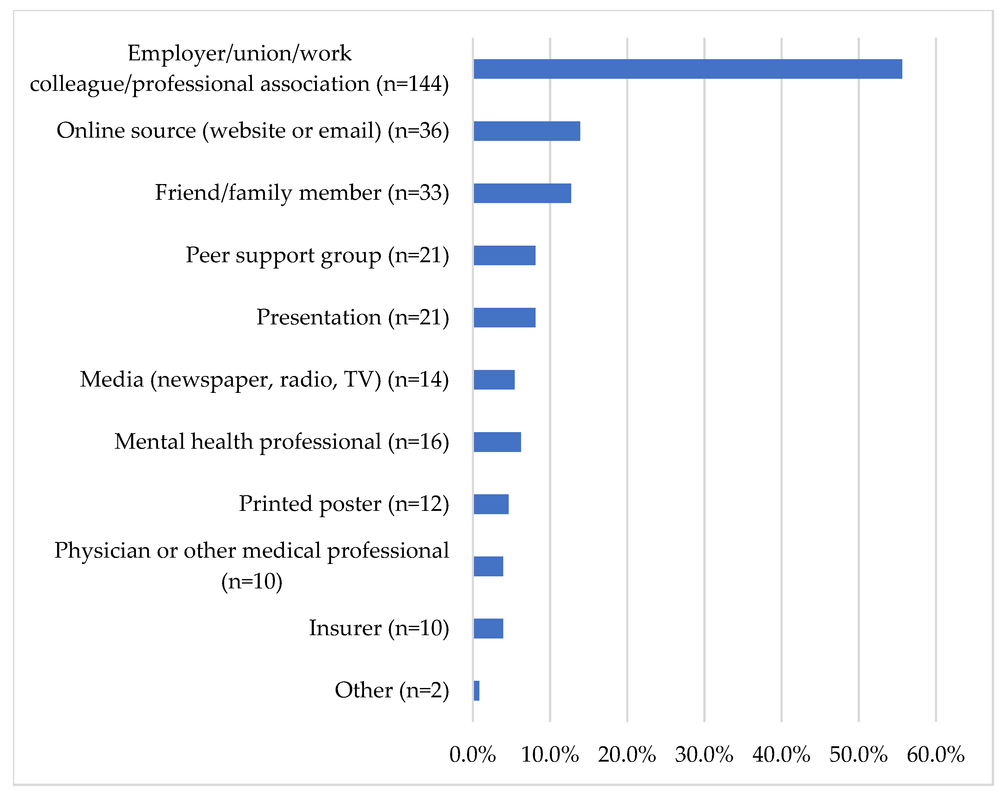 Ijerph 18 11972 g002