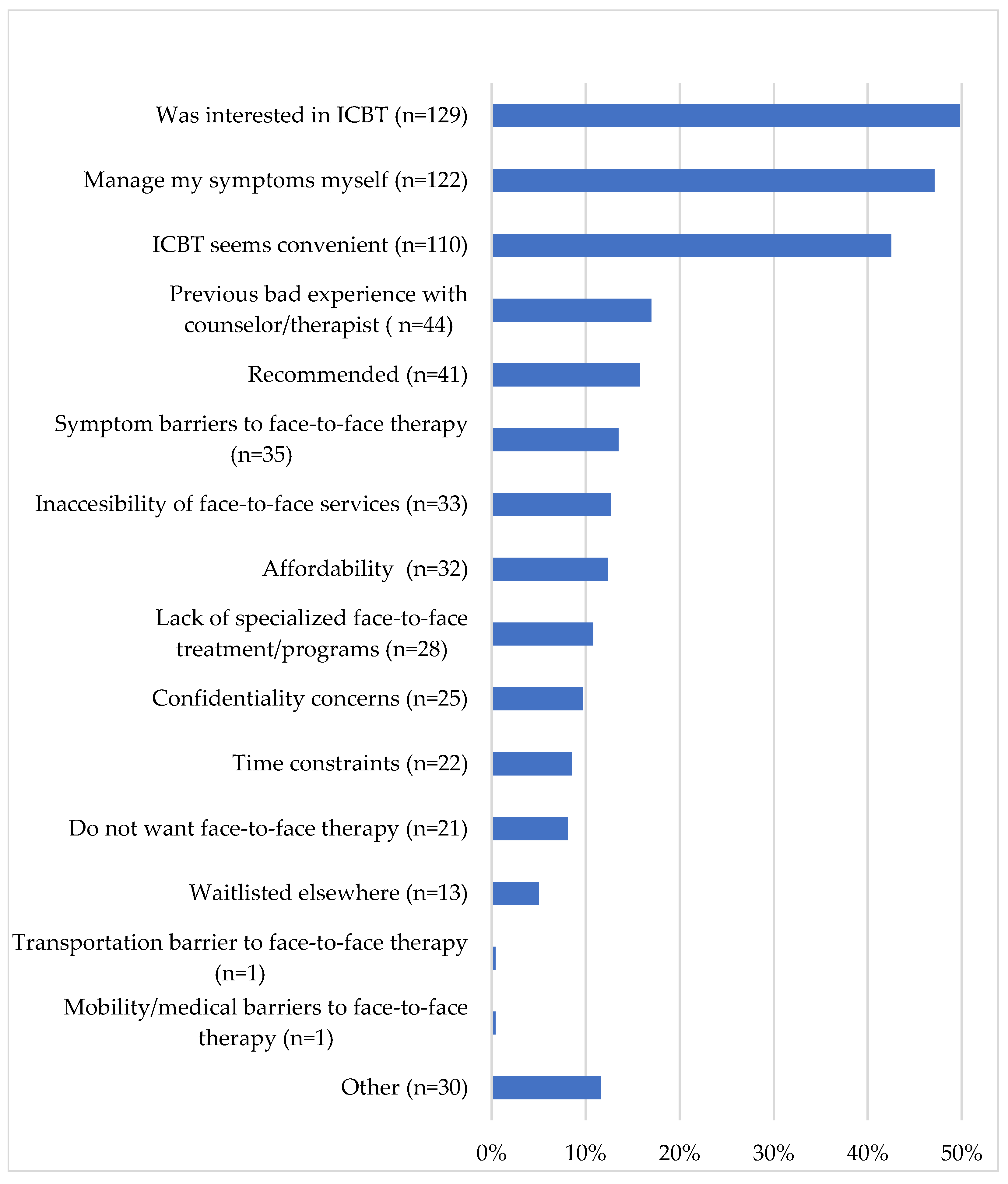 Ijerph 18 11972 g003