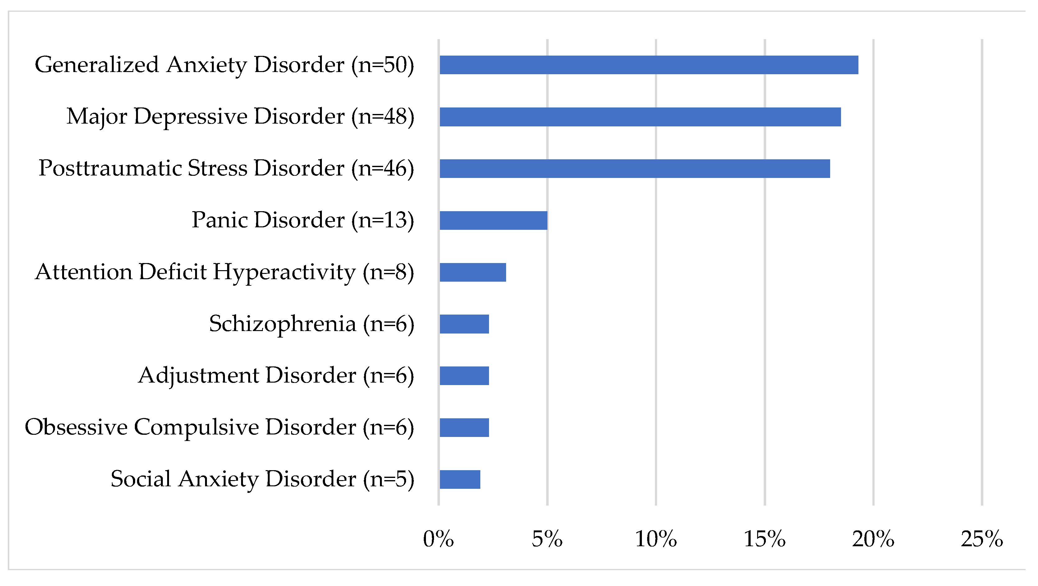 Ijerph 18 11972 g004