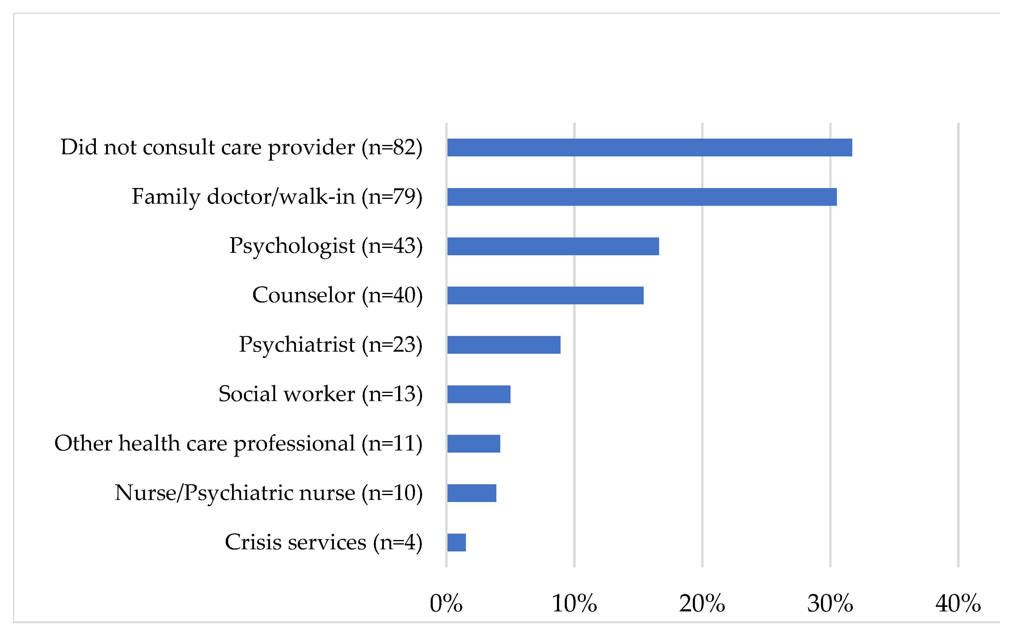 Ijerph 18 11972 g005