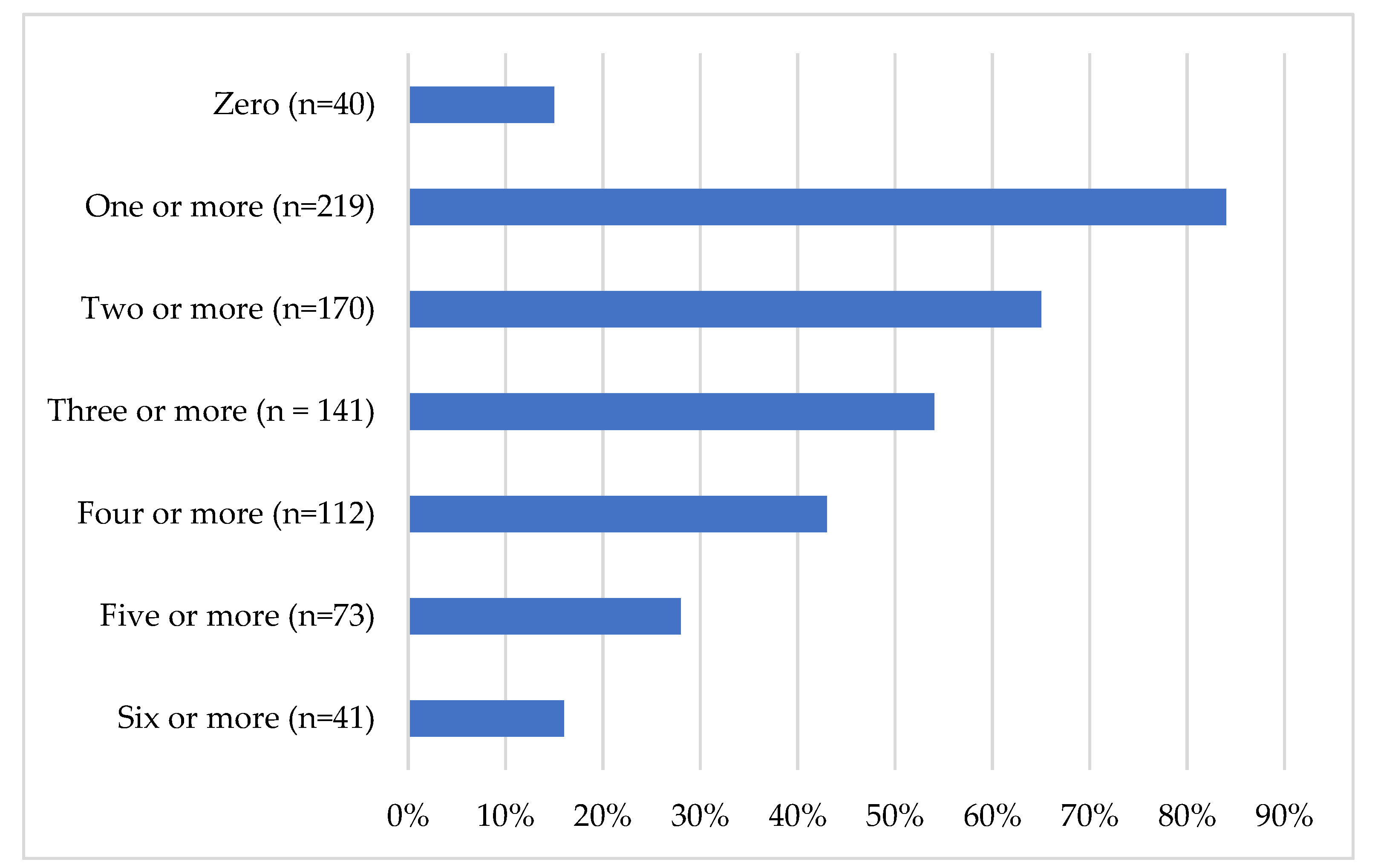 Ijerph 18 11972 g006