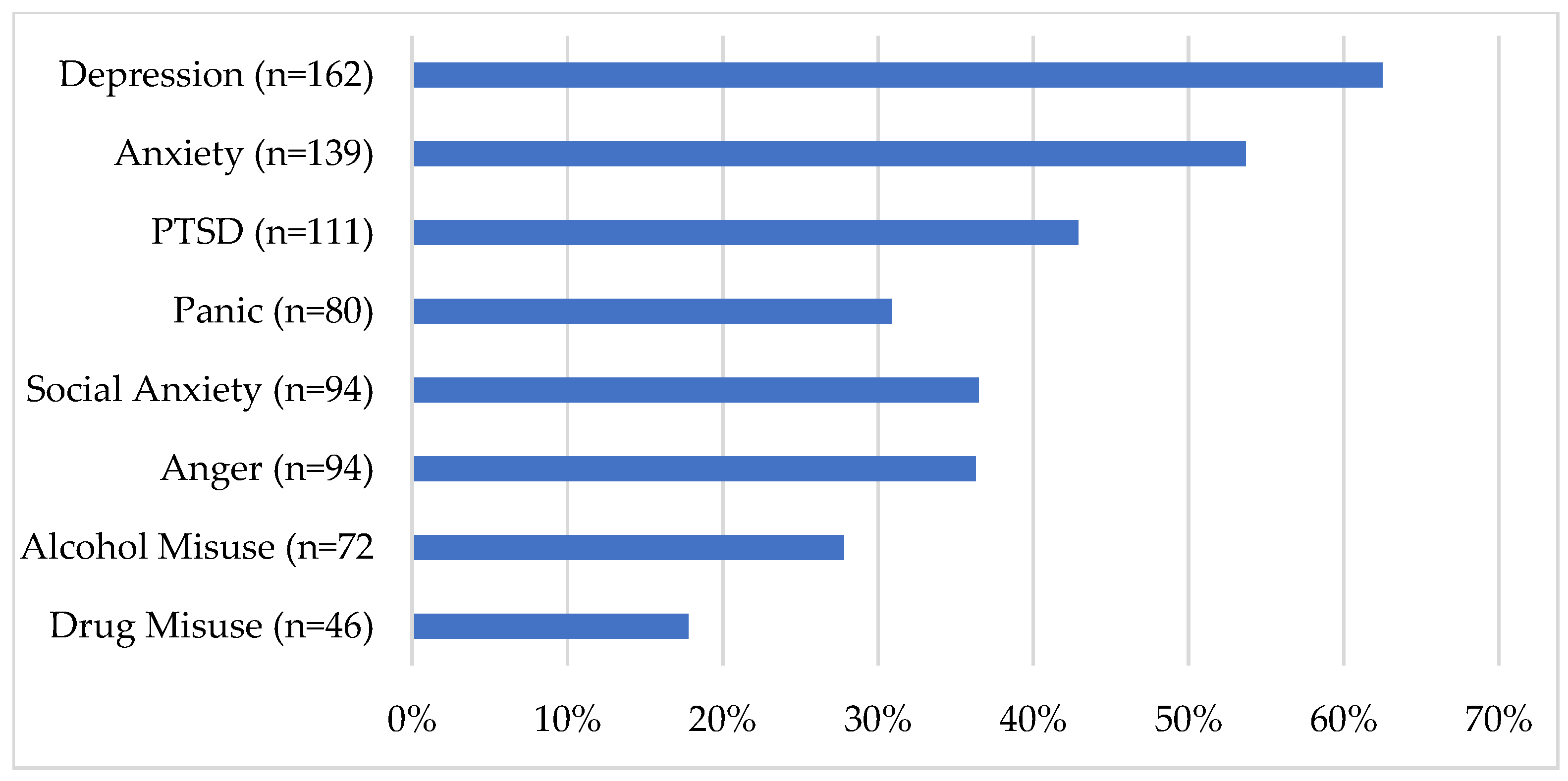 Ijerph 18 11972 g007