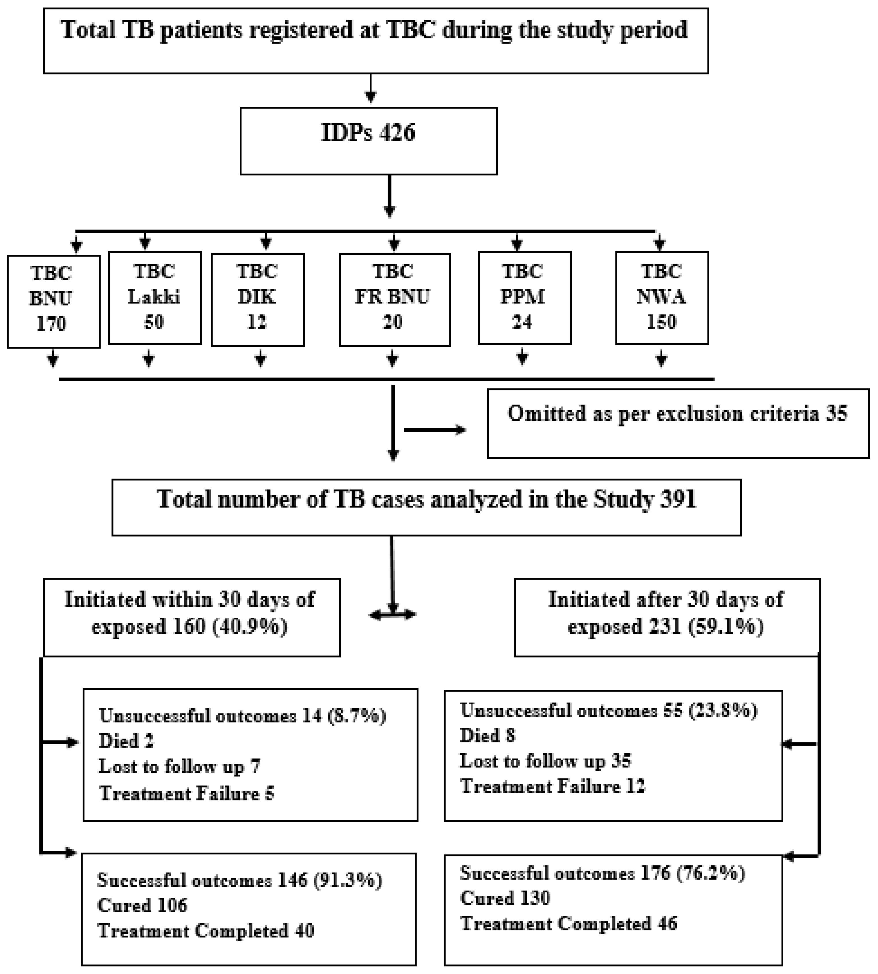Ijerph 18 11984 g001