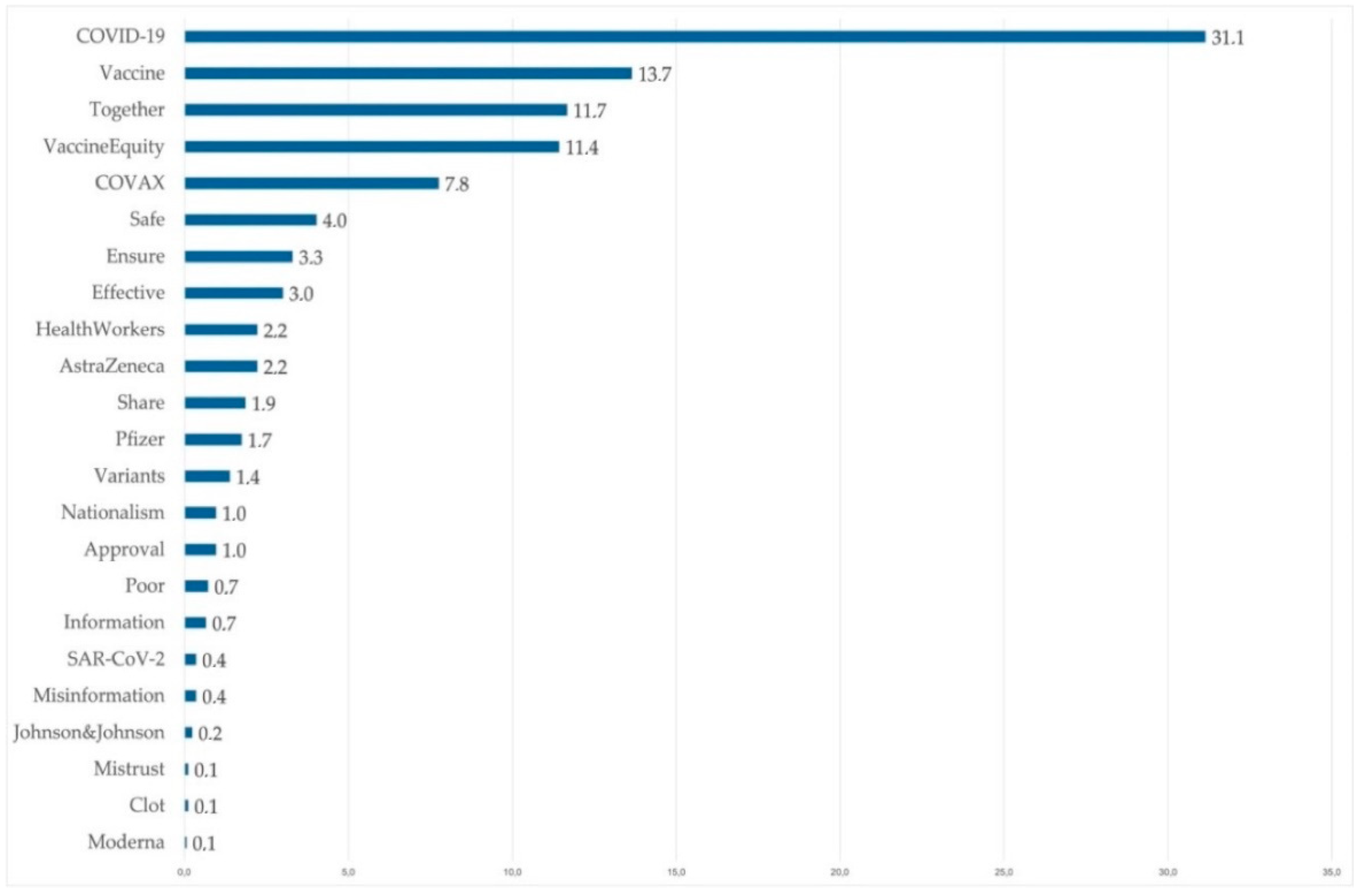 Ijerph 18 11990 g003