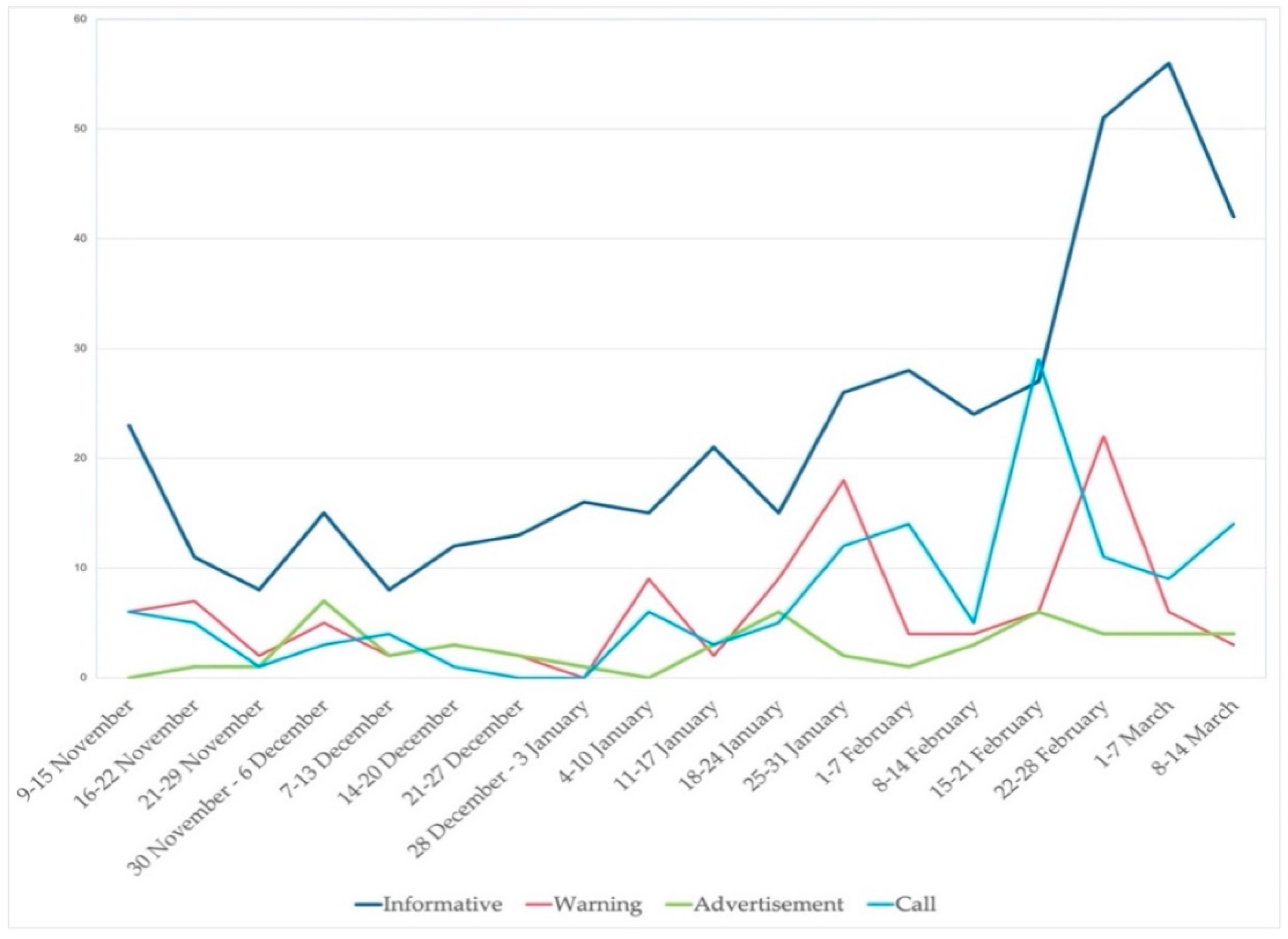 Ijerph 18 11990 g004
