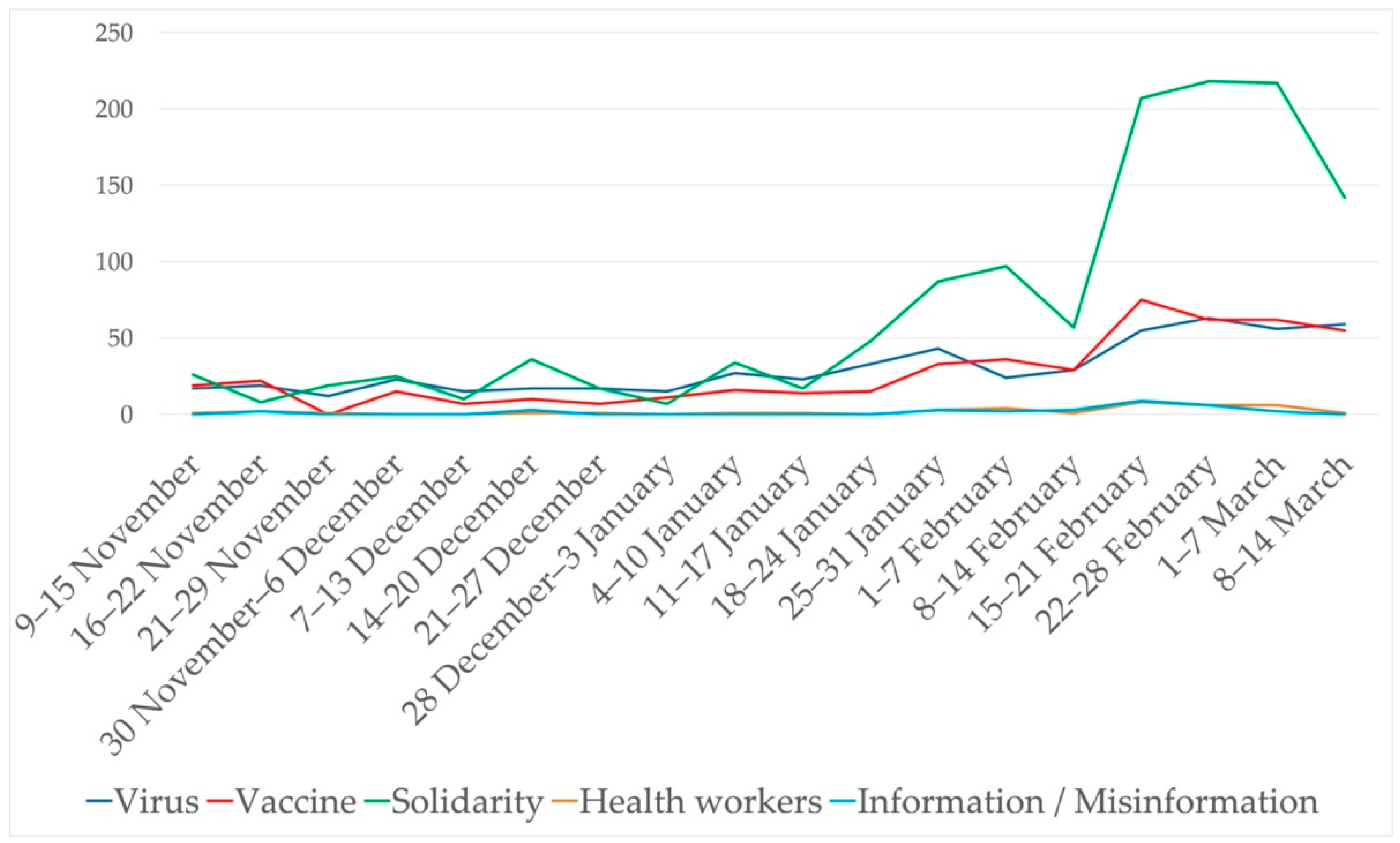 Ijerph 18 11990 g006