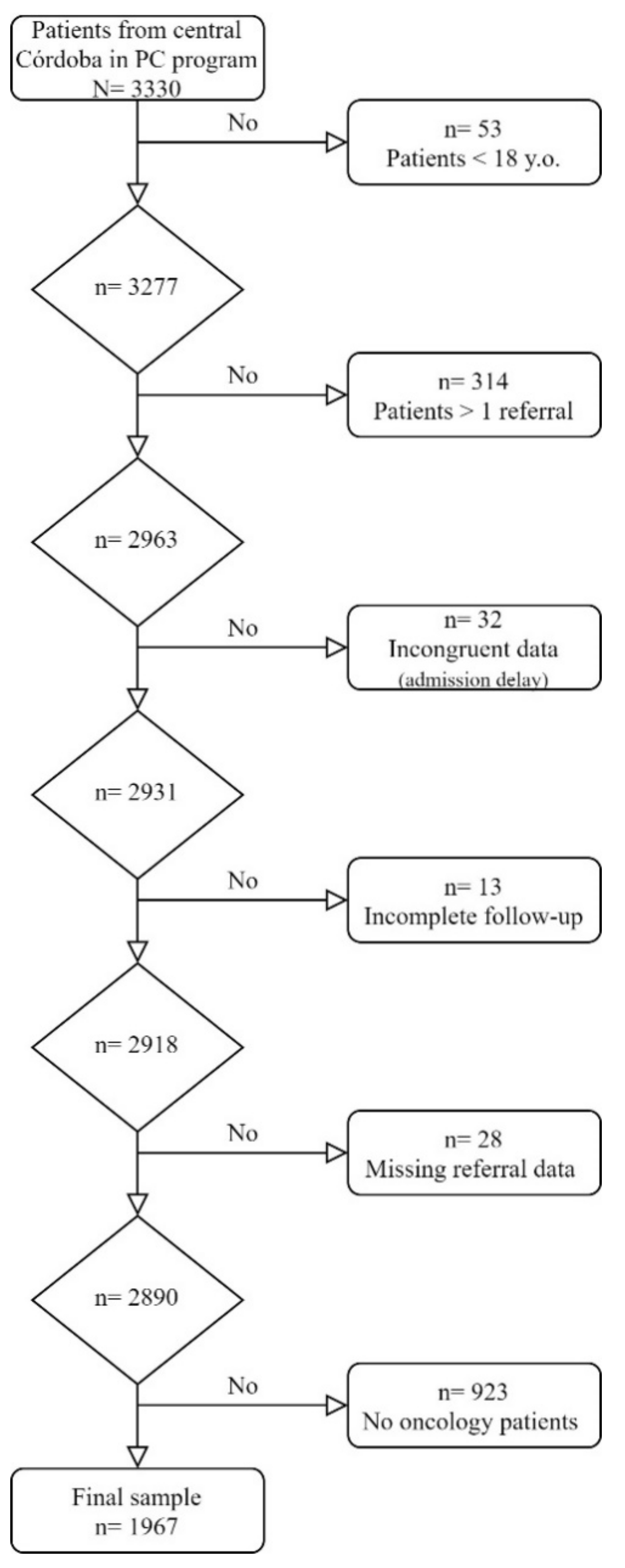 Ijerph 18 11992 g001