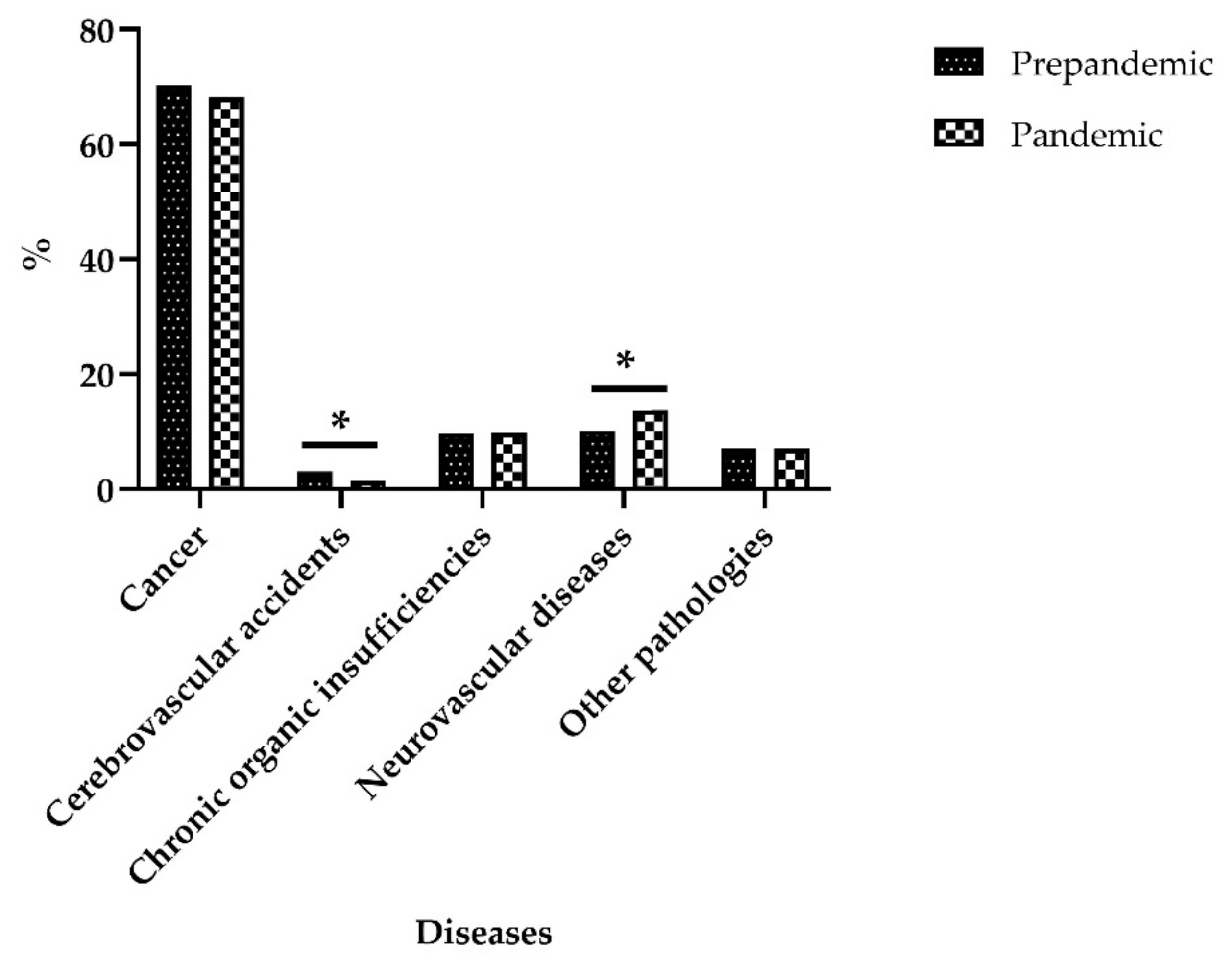 Ijerph 18 11992 g002
