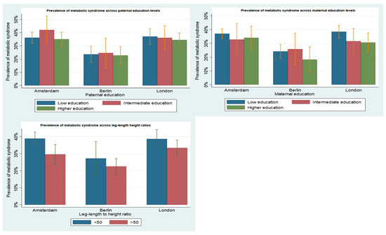 Ijerph 18 11996 g0a2 550
