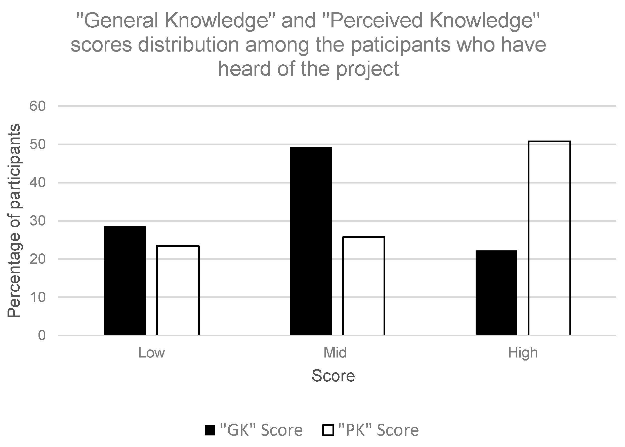 Ijerph 18 11997 g003