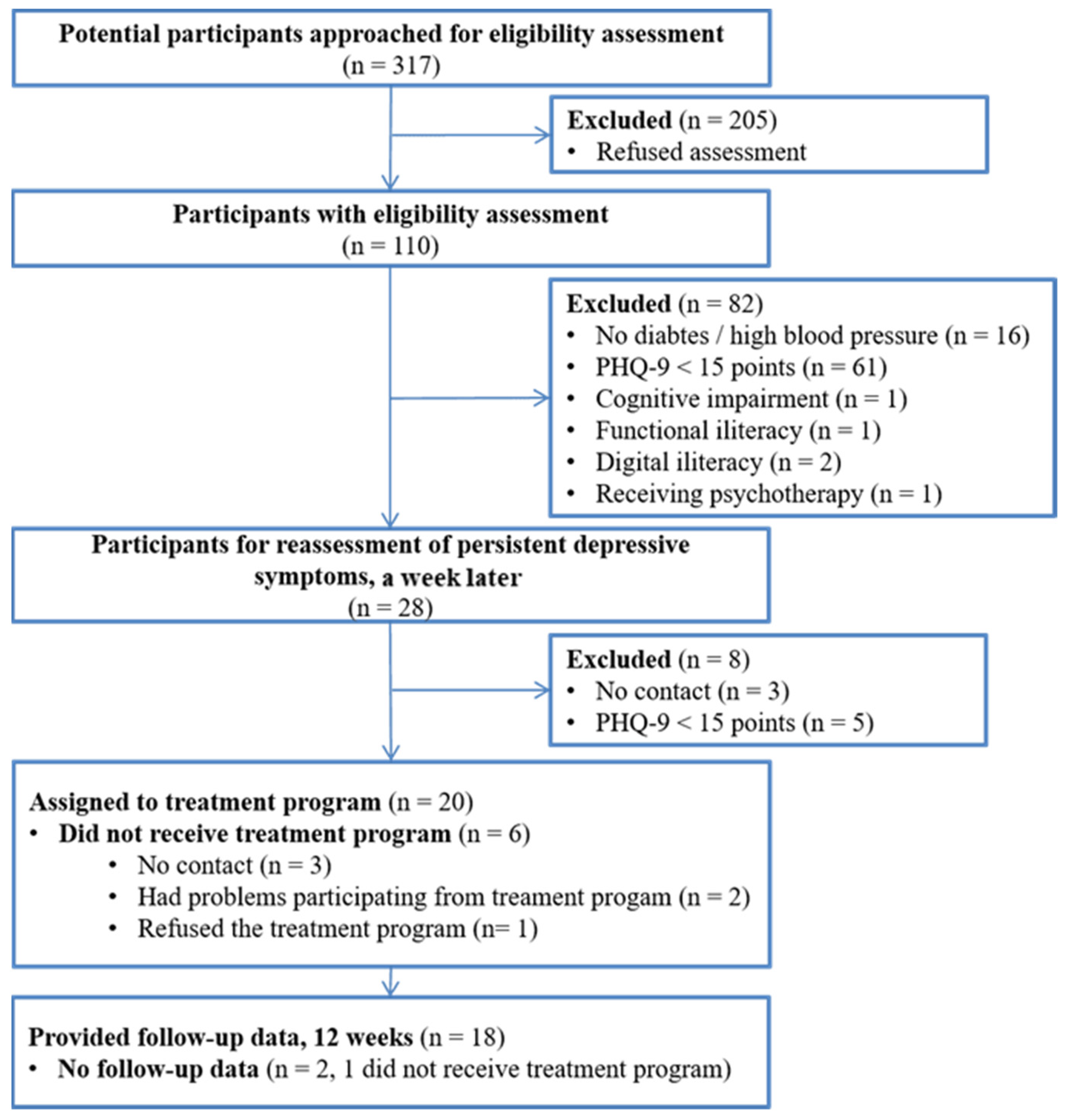 Ijerph 18 12000 g001 Ijerph 18 12000 g001