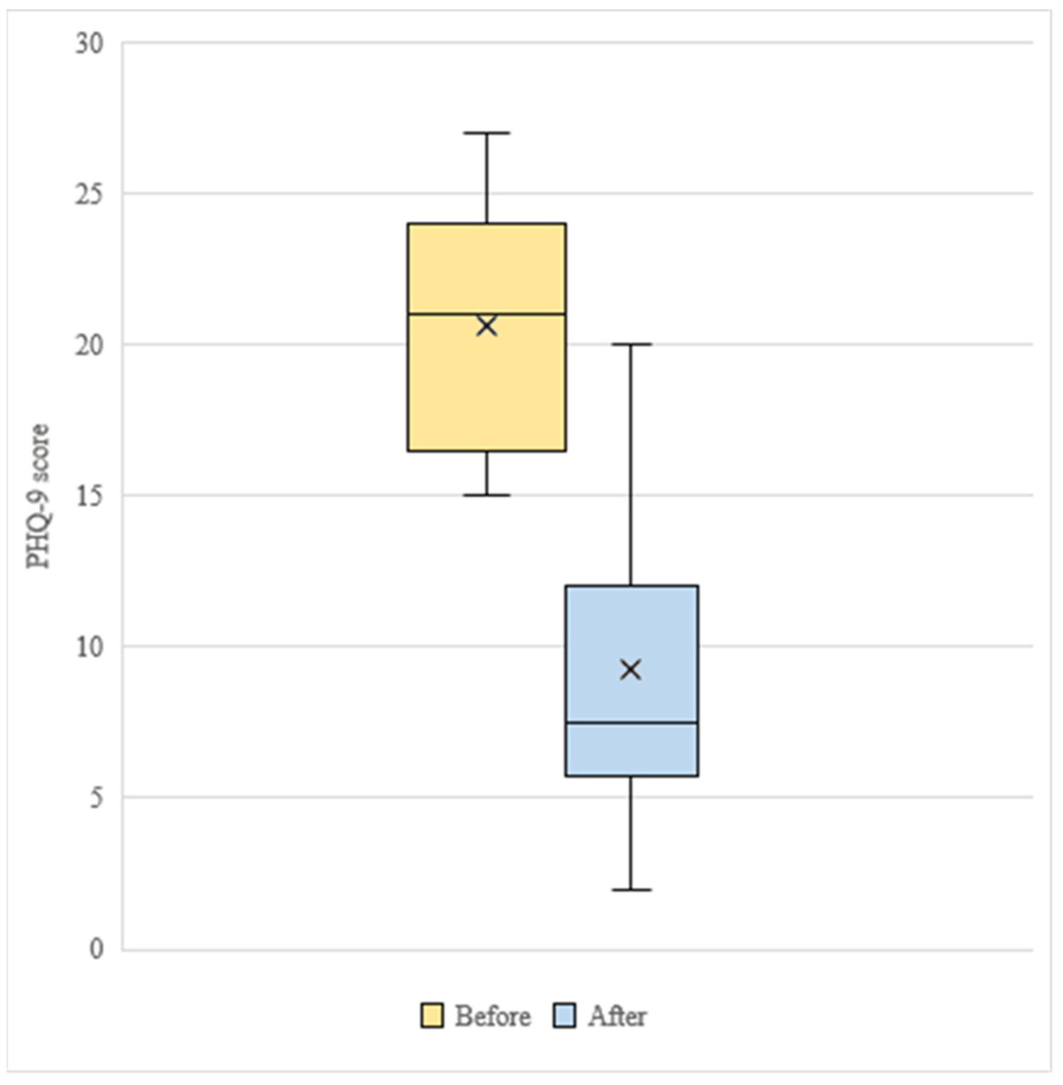 Ijerph 18 12000 g002 Ijerph 18 12000 g002