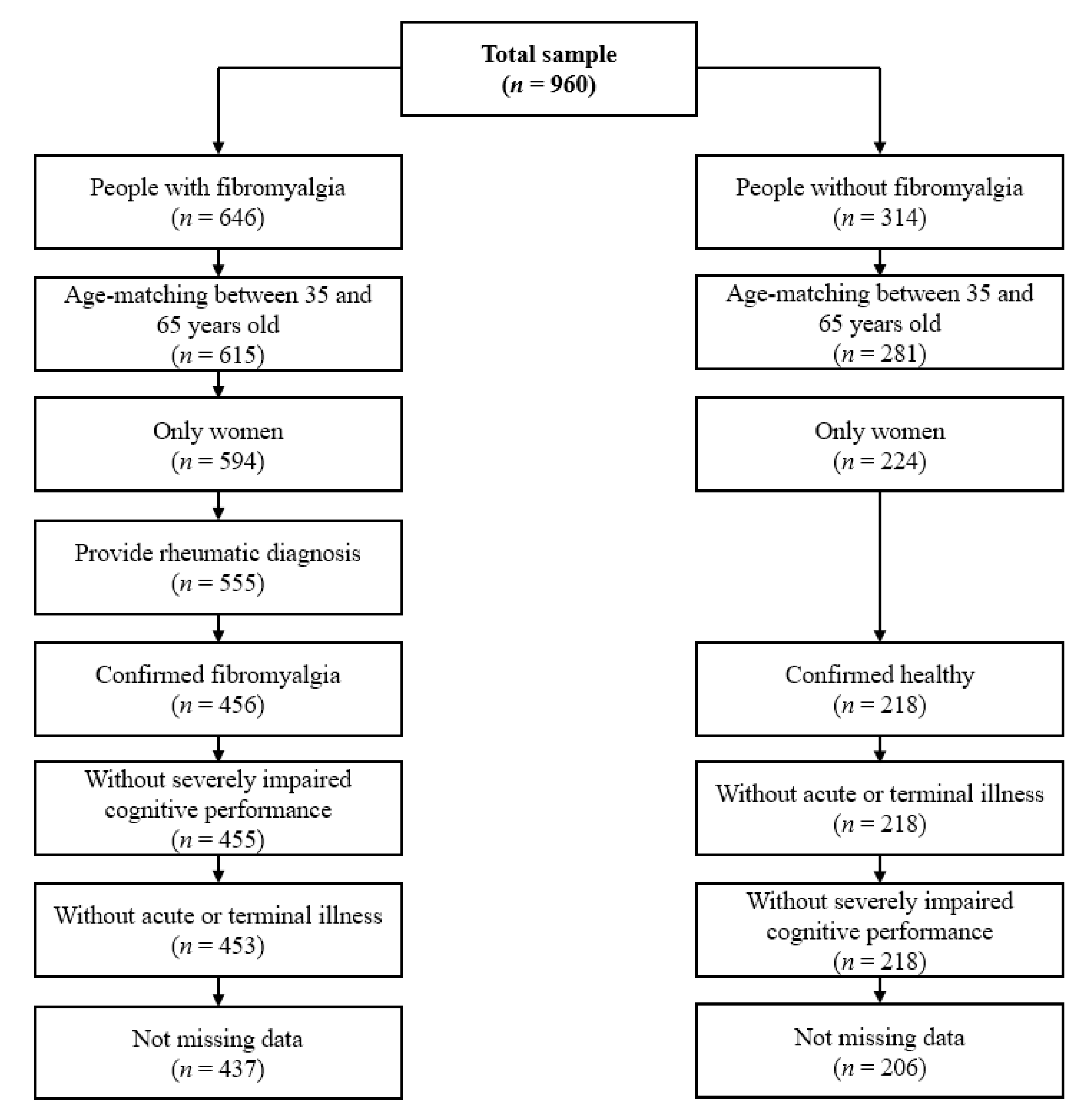 Ijerph 18 12021 g001