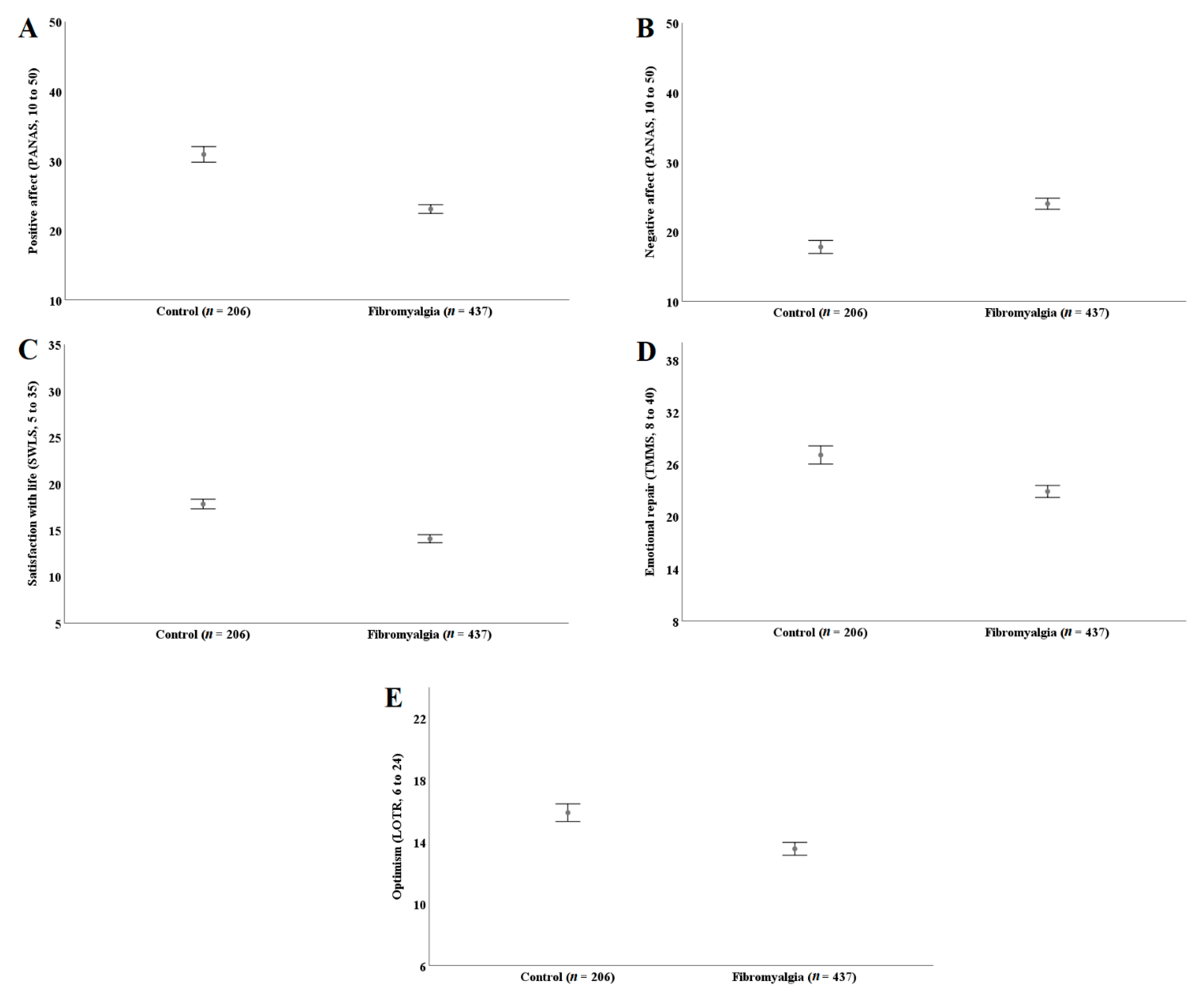 Ijerph 18 12021 g002