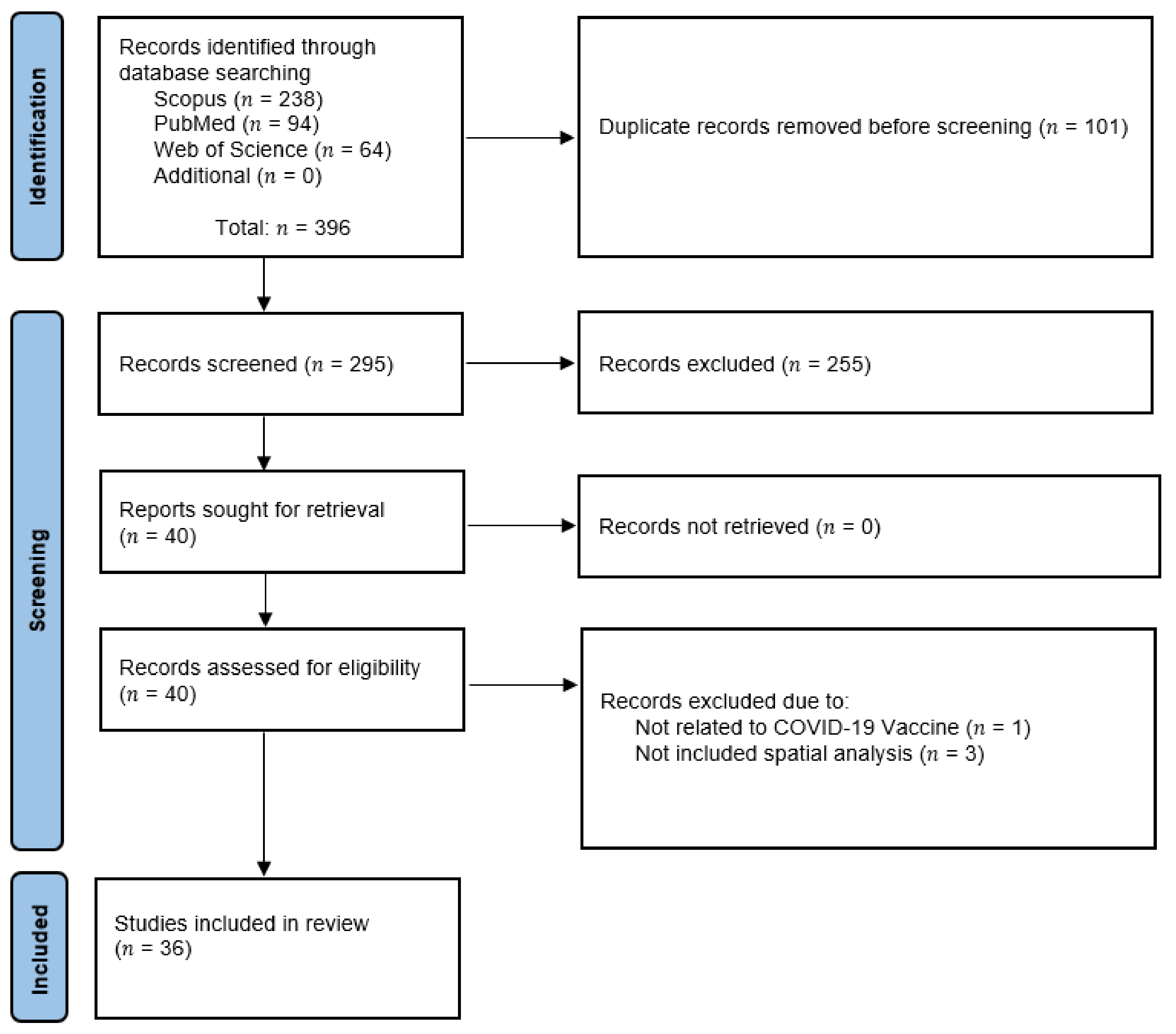Ijerph 18 12024 g001