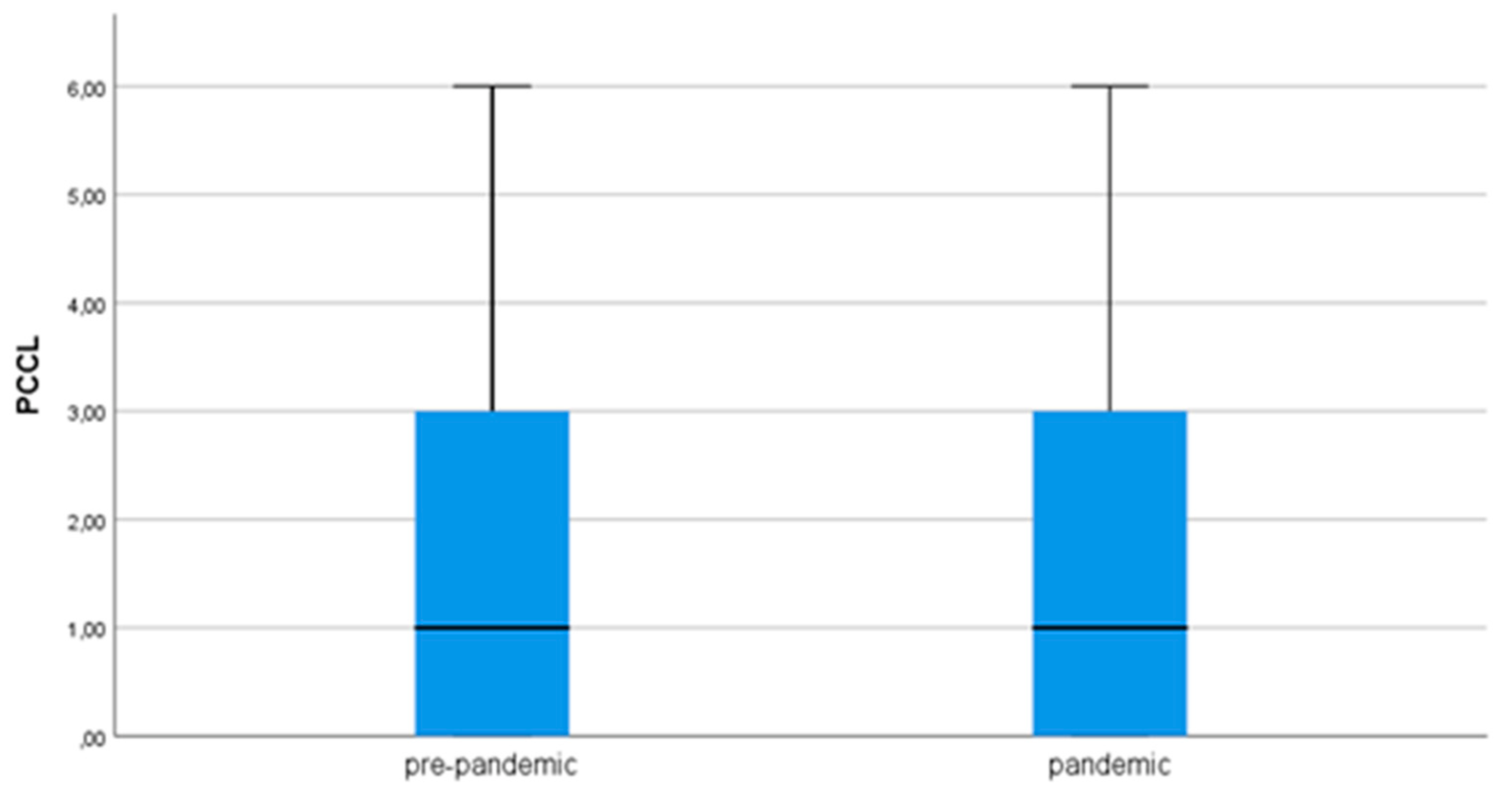 Ijerph 18 12034 g001