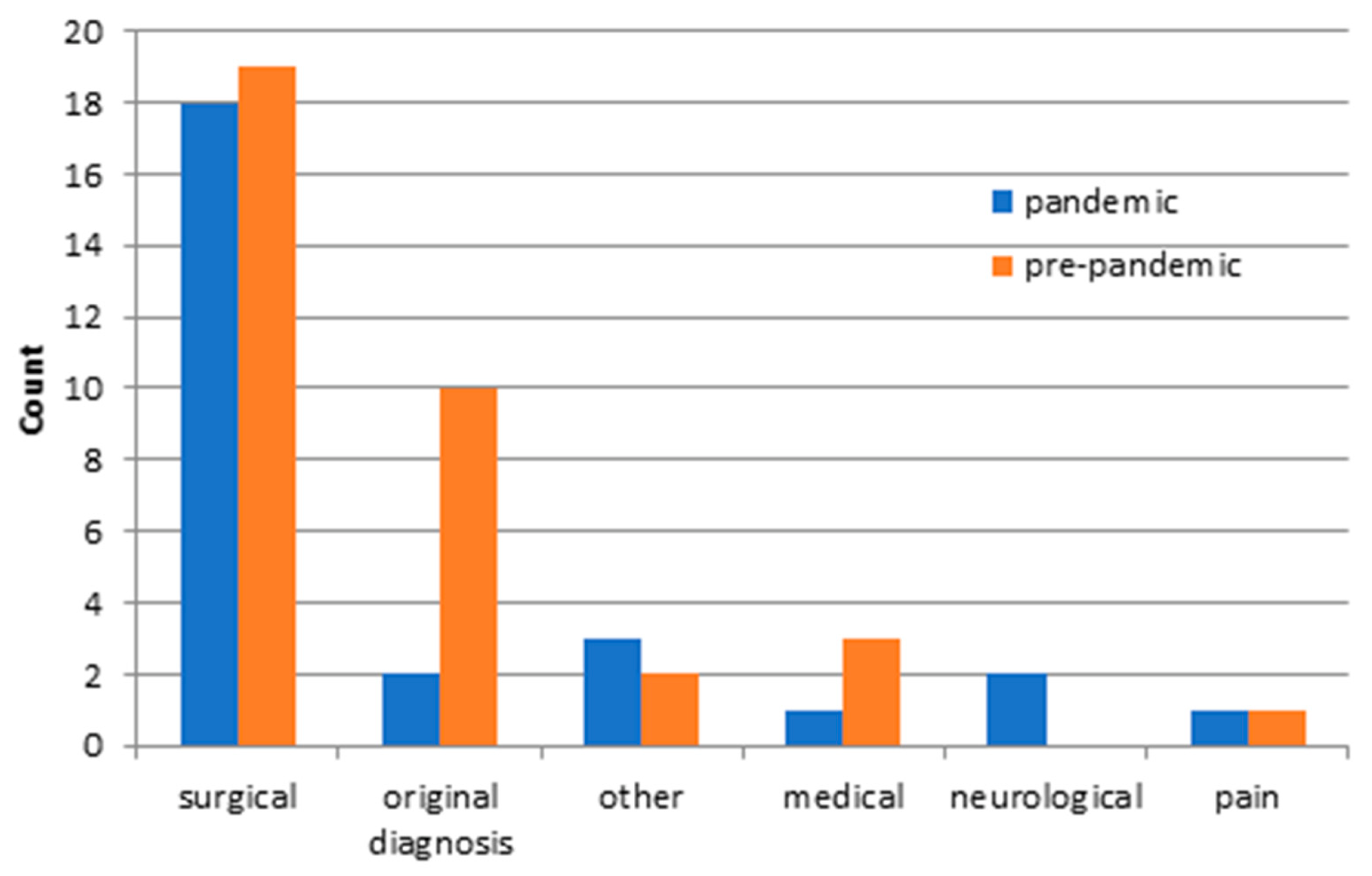 Ijerph 18 12034 g003