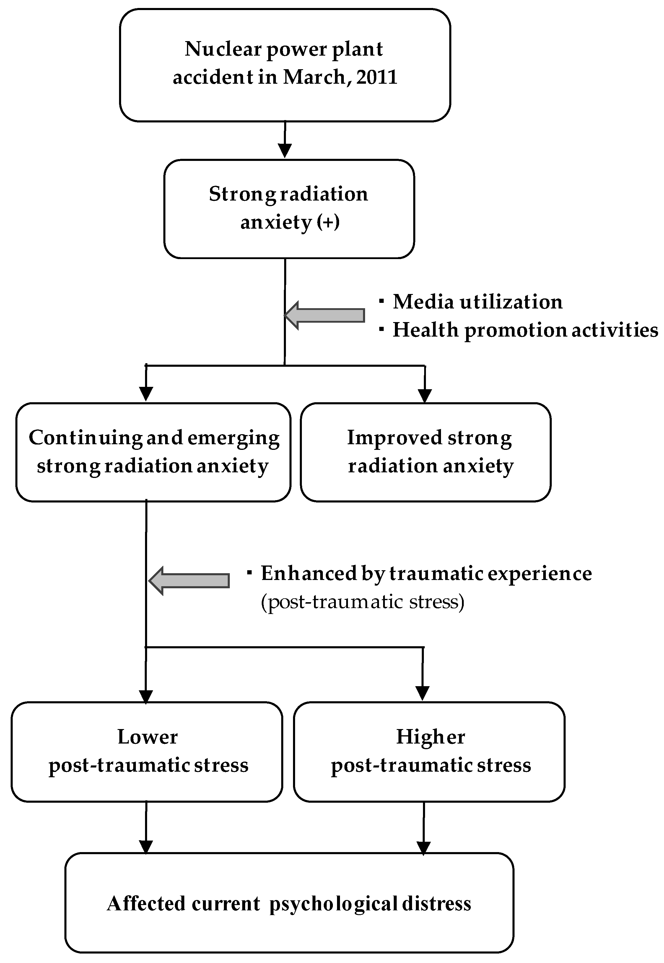 Ijerph 18 12048 g002