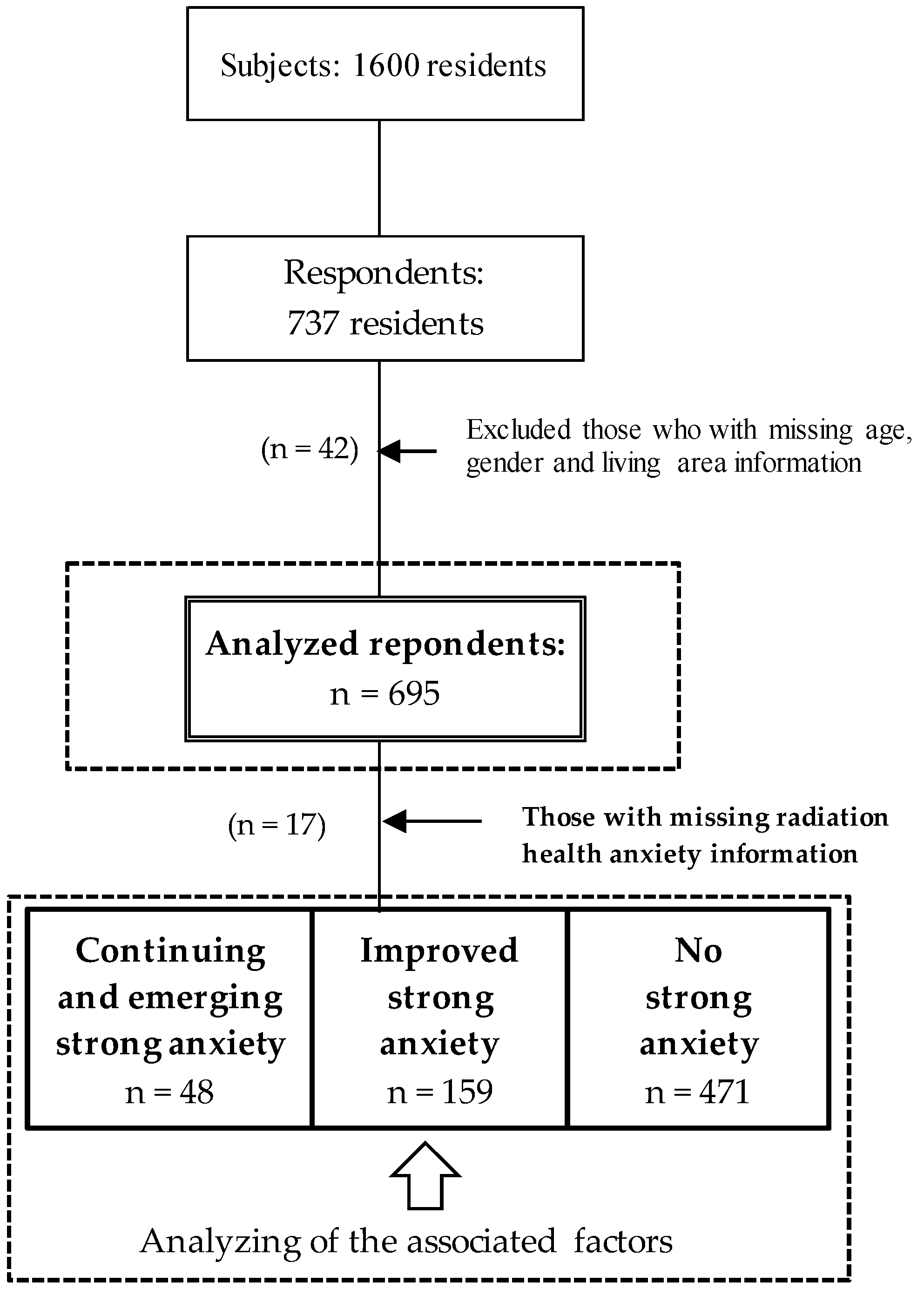 Ijerph 18 12048 g003