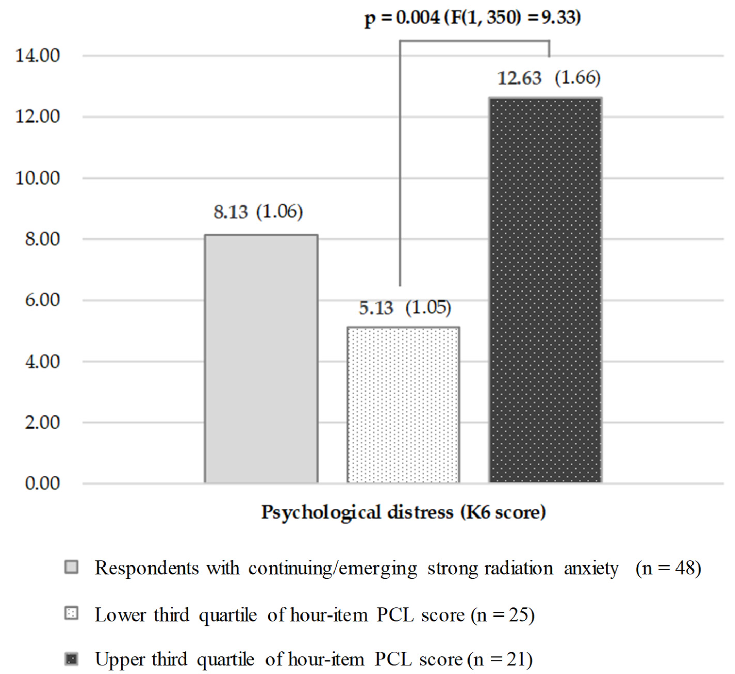 Ijerph 18 12048 g004