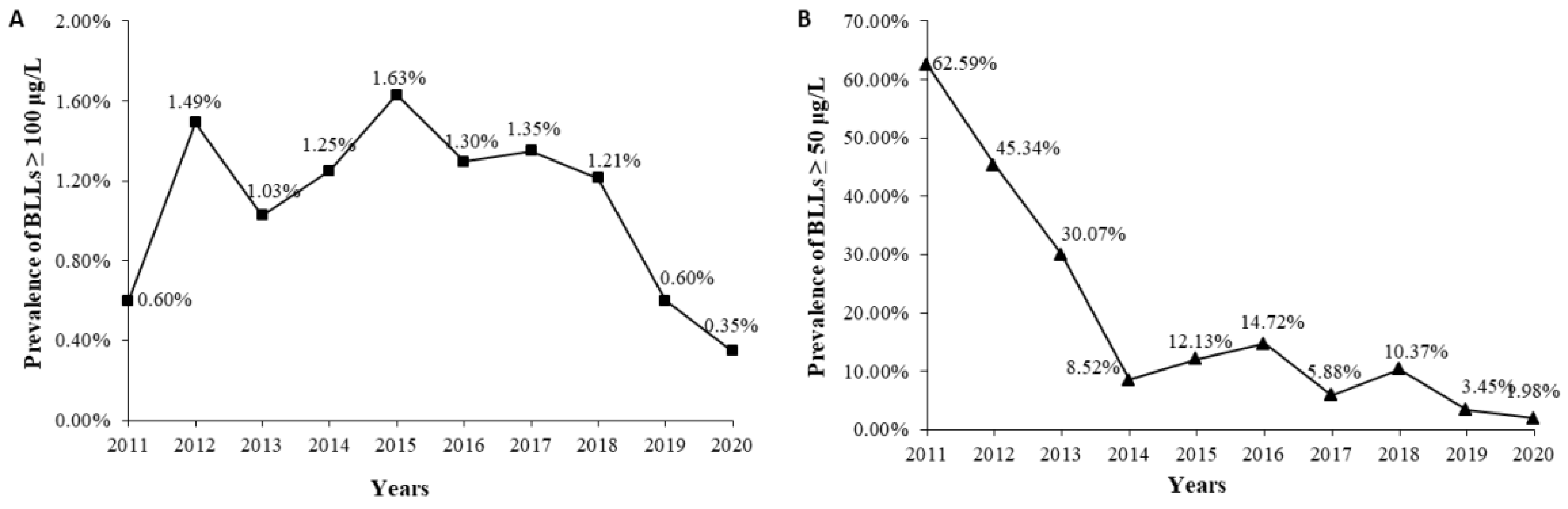 Ijerph 18 12051 g002