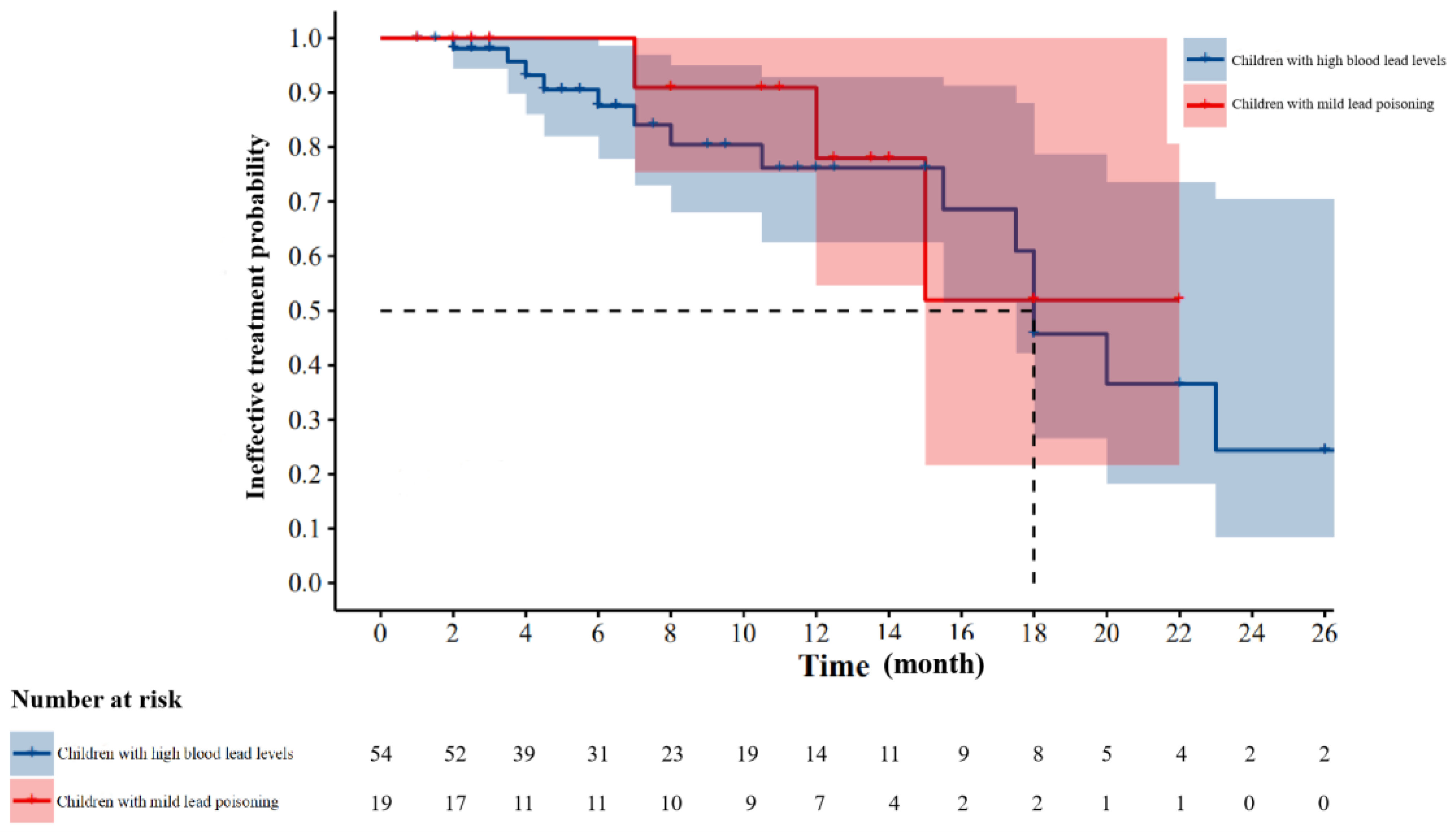 Ijerph 18 12051 g003