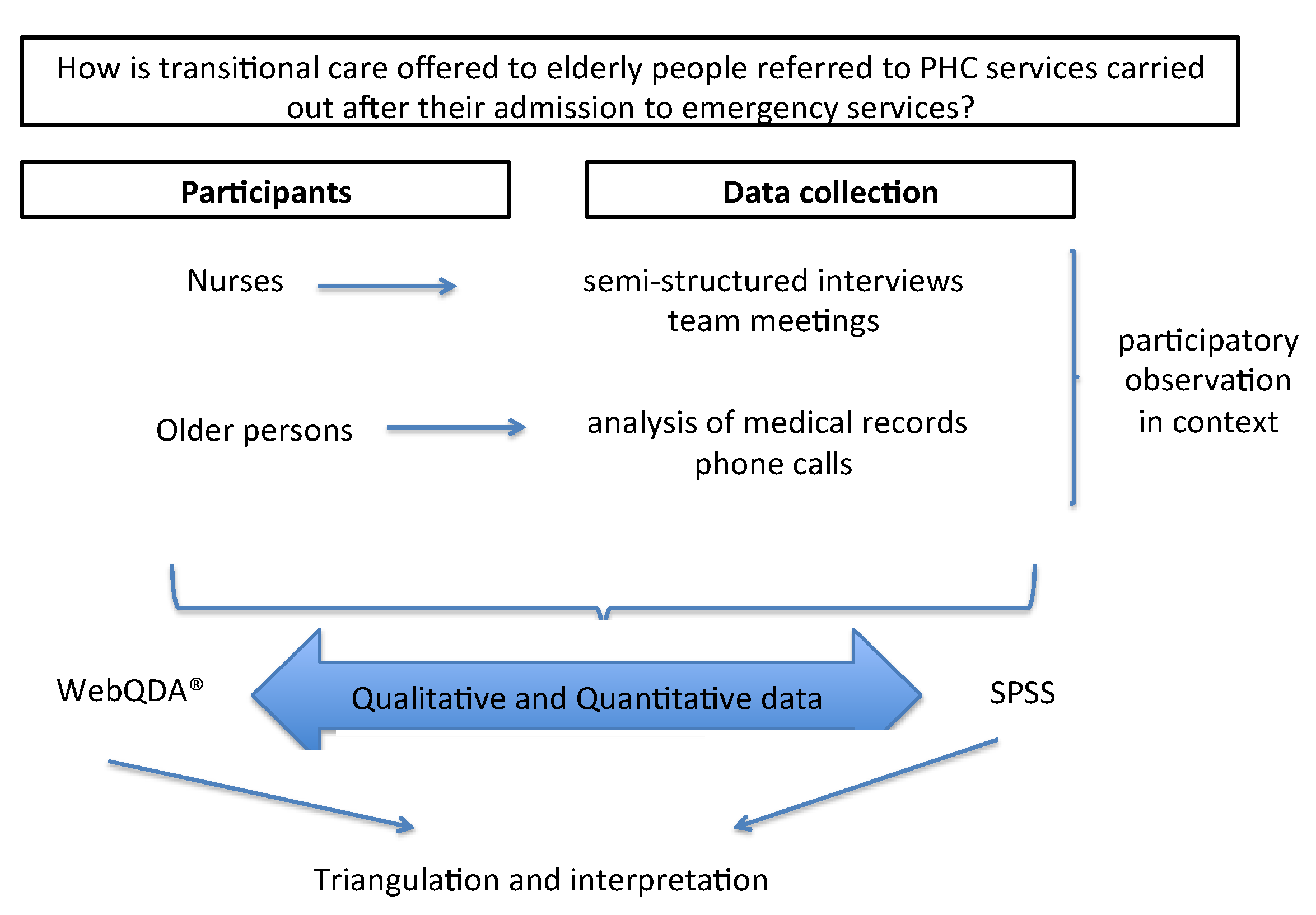 Ijerph 18 12052 g001 Ijerph 18 12052 g001